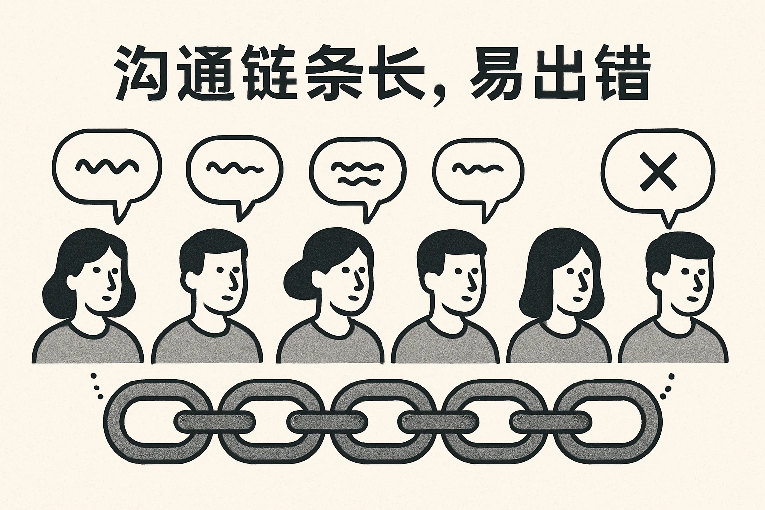 沟通链条长，易出错