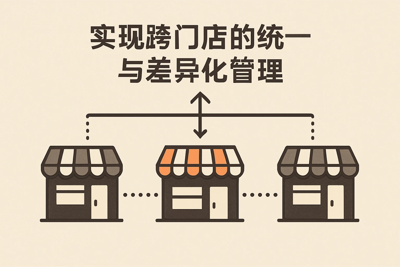 实现跨门店的统一与差异化管理