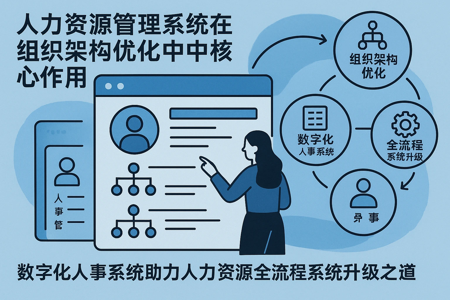 人力资源管理系统在组织架构优化中的核心作用——数字化人事系统助力人力资源全流程系统升级之道