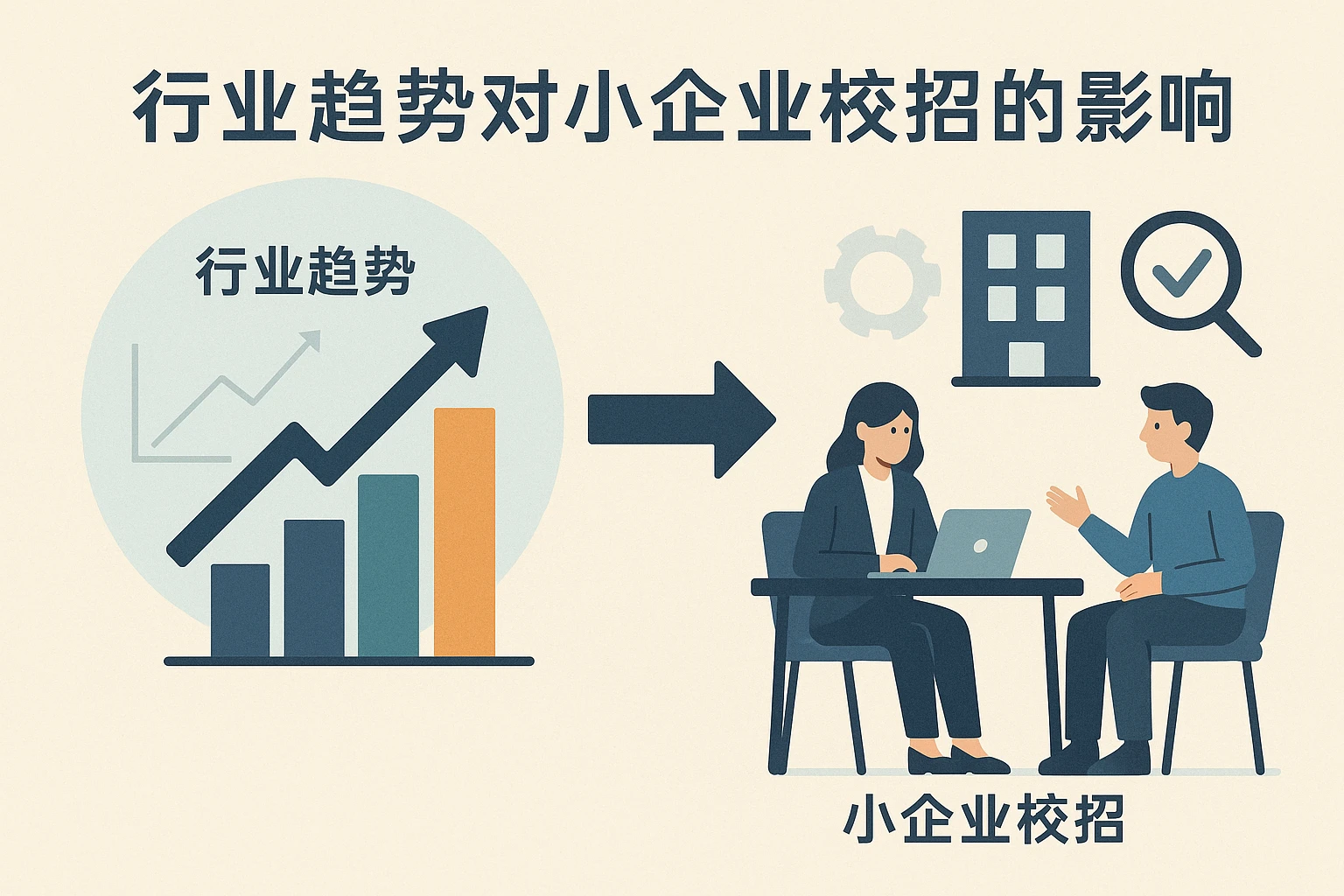 行业趋势对小企业校招的影响