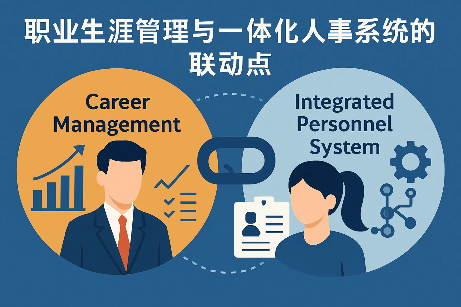 职业生涯管理与一体化人事系统的联动点