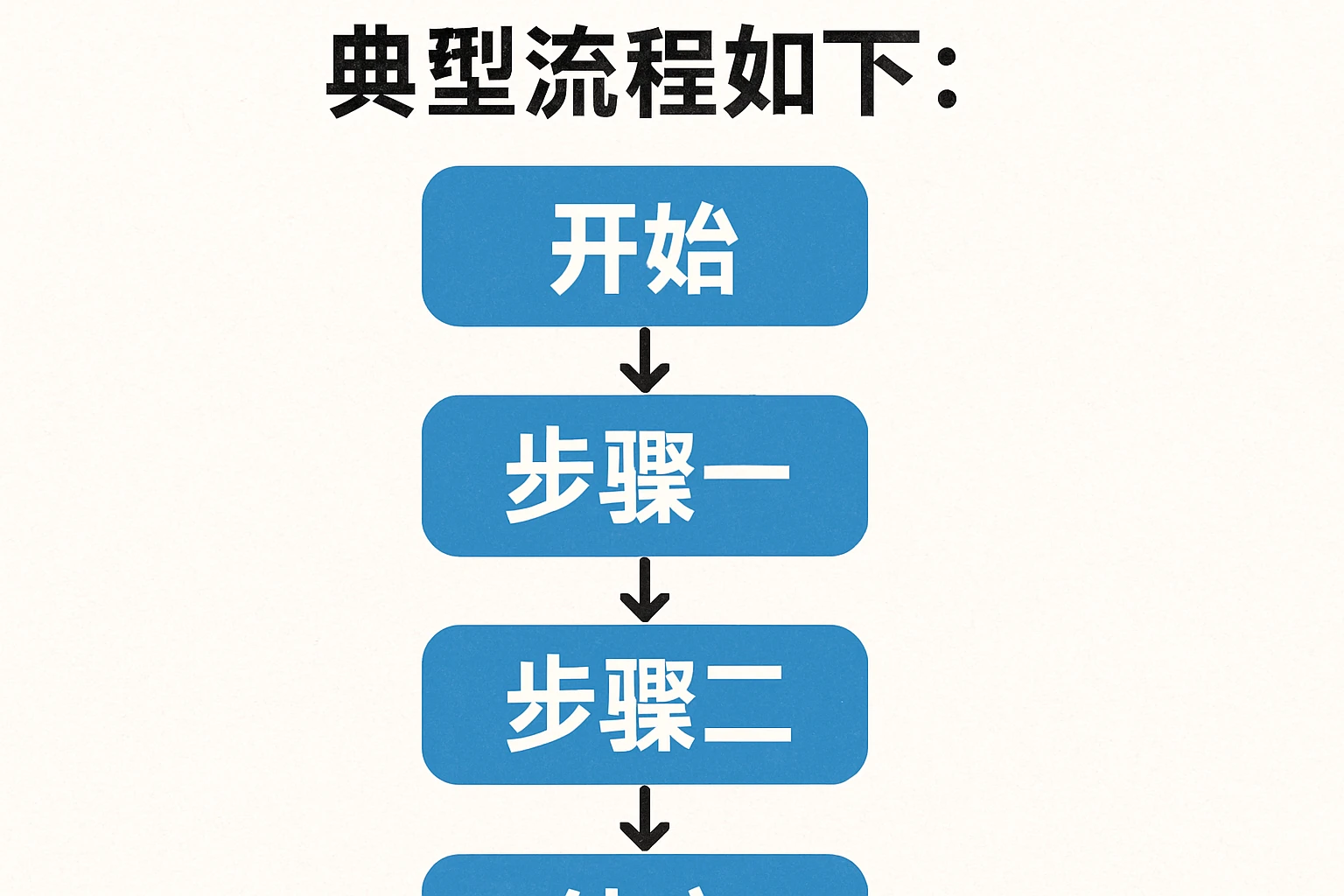 典型流程如下：