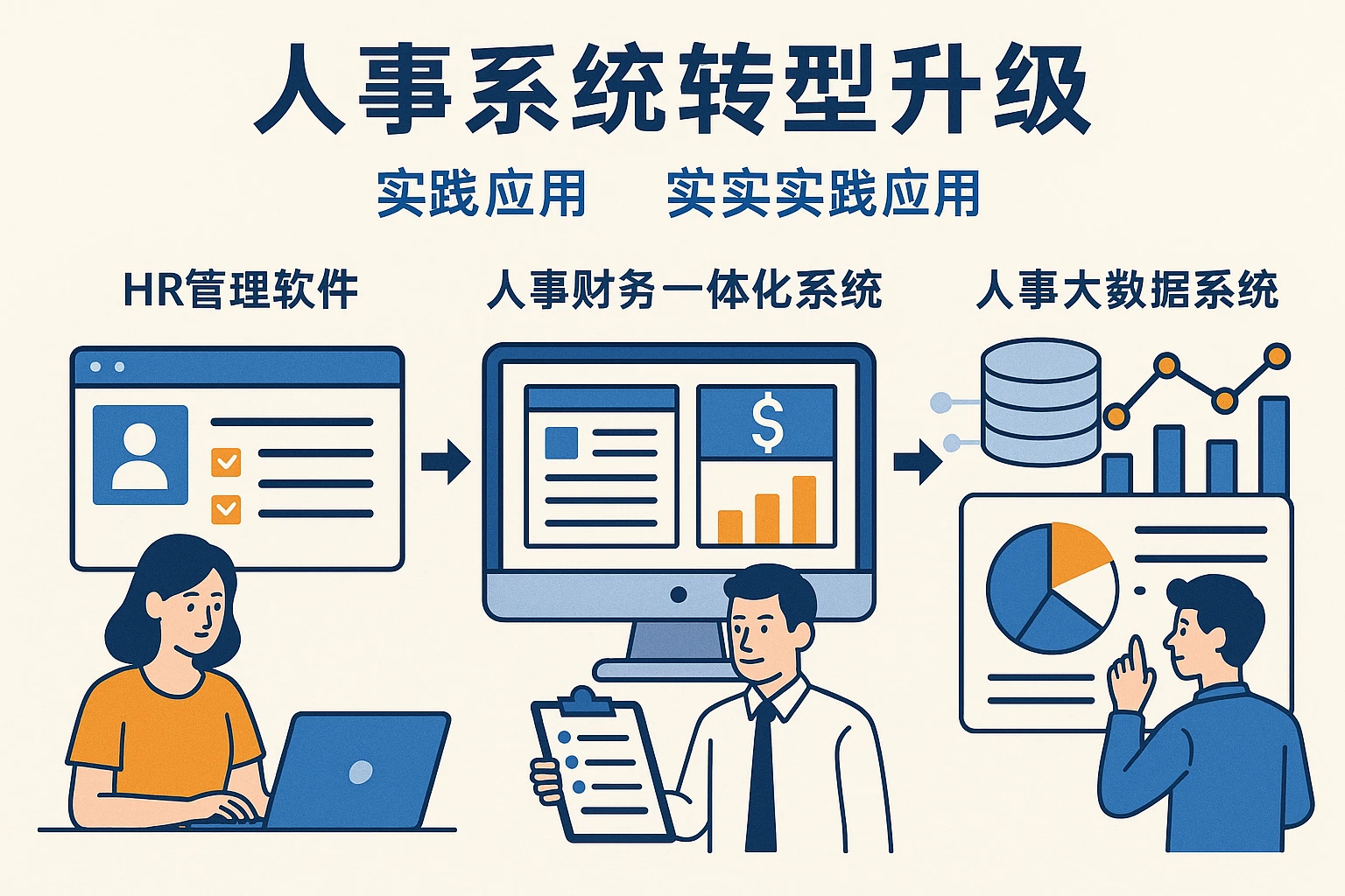 人事系统转型升级：HR管理软件、人事财务一体化系统与人事大数据系统的实践应用