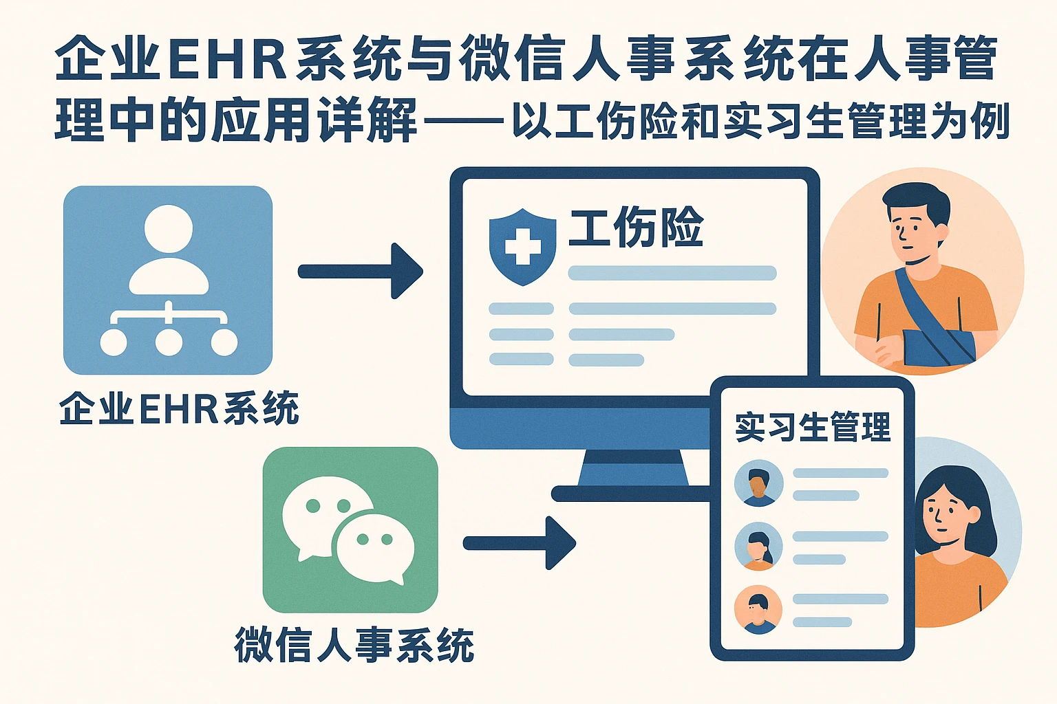企业EHR系统与微信人事系统在人事管理中的应用详解——以工伤险和实习生管理为例