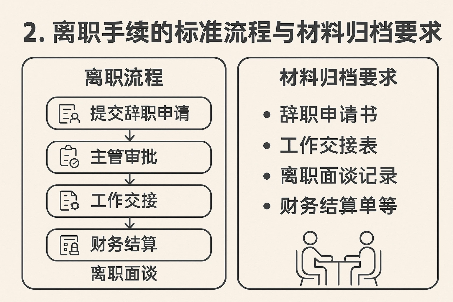 2. 离职手续的标准流程与材料归档要求