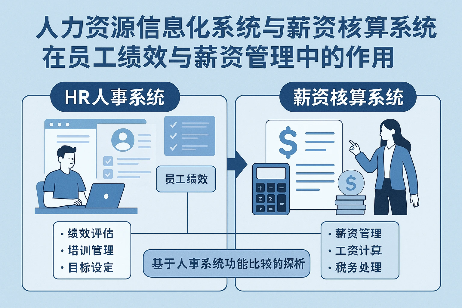 人力资源信息化系统与薪资核算系统在员工绩效与薪资管理中的作用——基于人事系统功能比较的探析