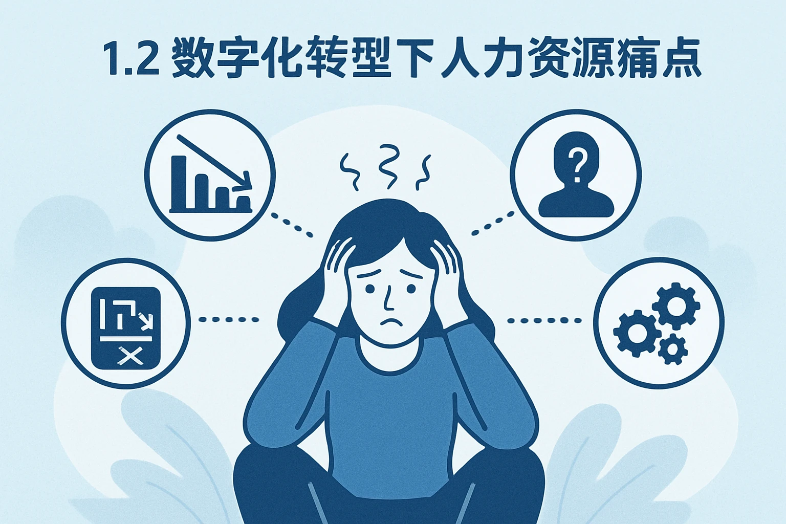 1.2 数字化转型下的人力资源痛点