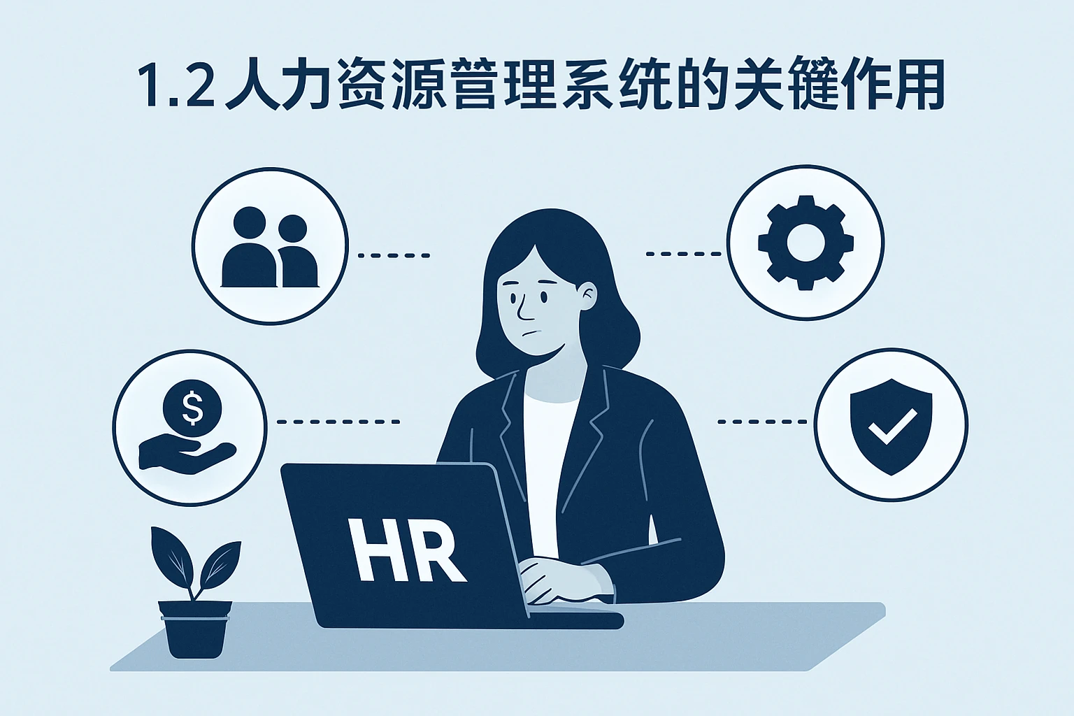 1.2 人力资源管理系统的关键作用