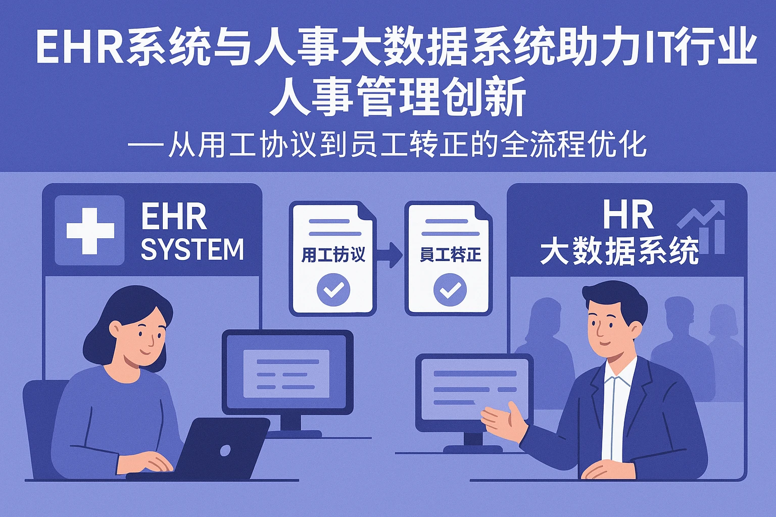 EHR系统与人事大数据系统助力IT行业人事管理创新——从用工协议到员工转正的全流程优化
