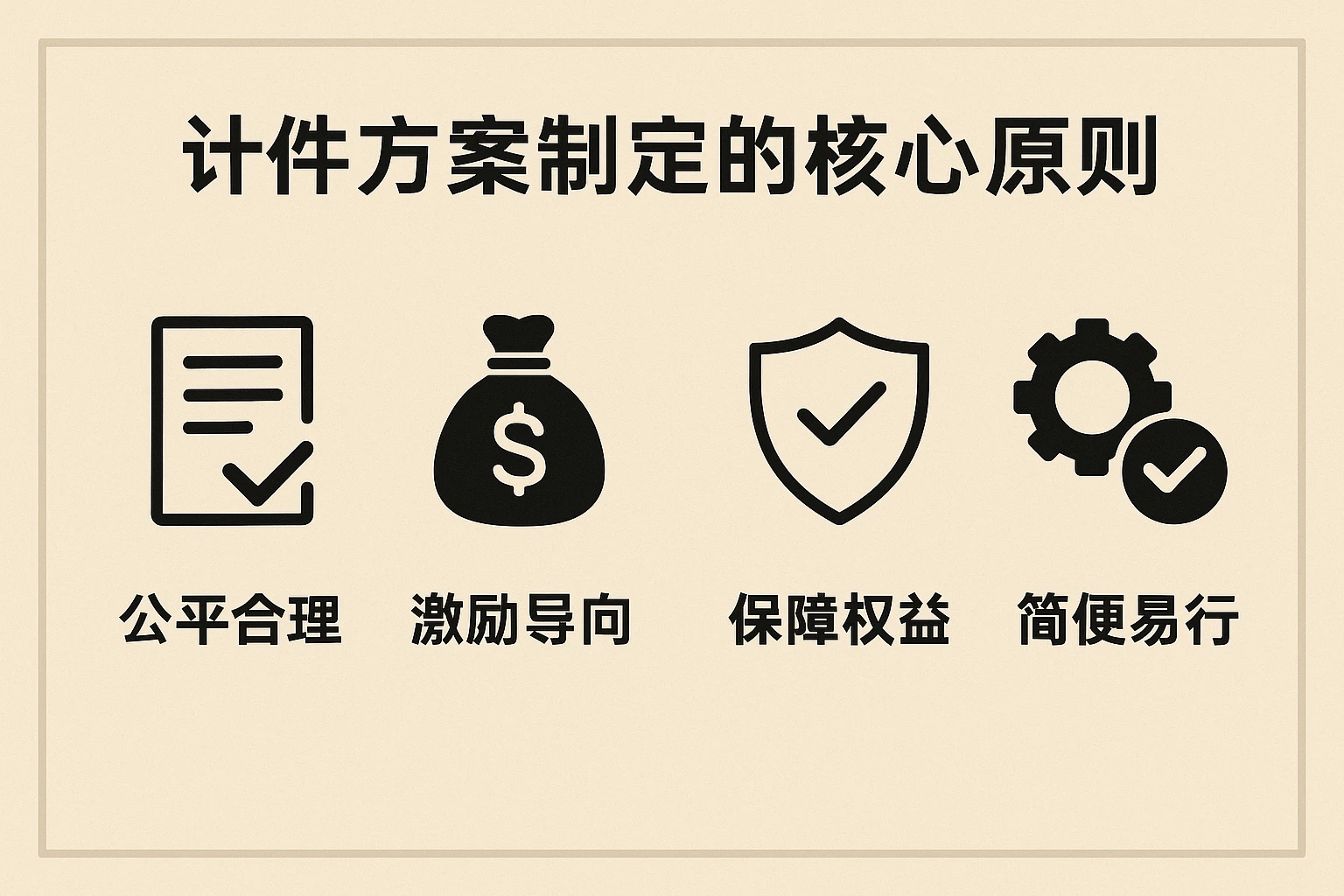 计件方案制定的核心原则
