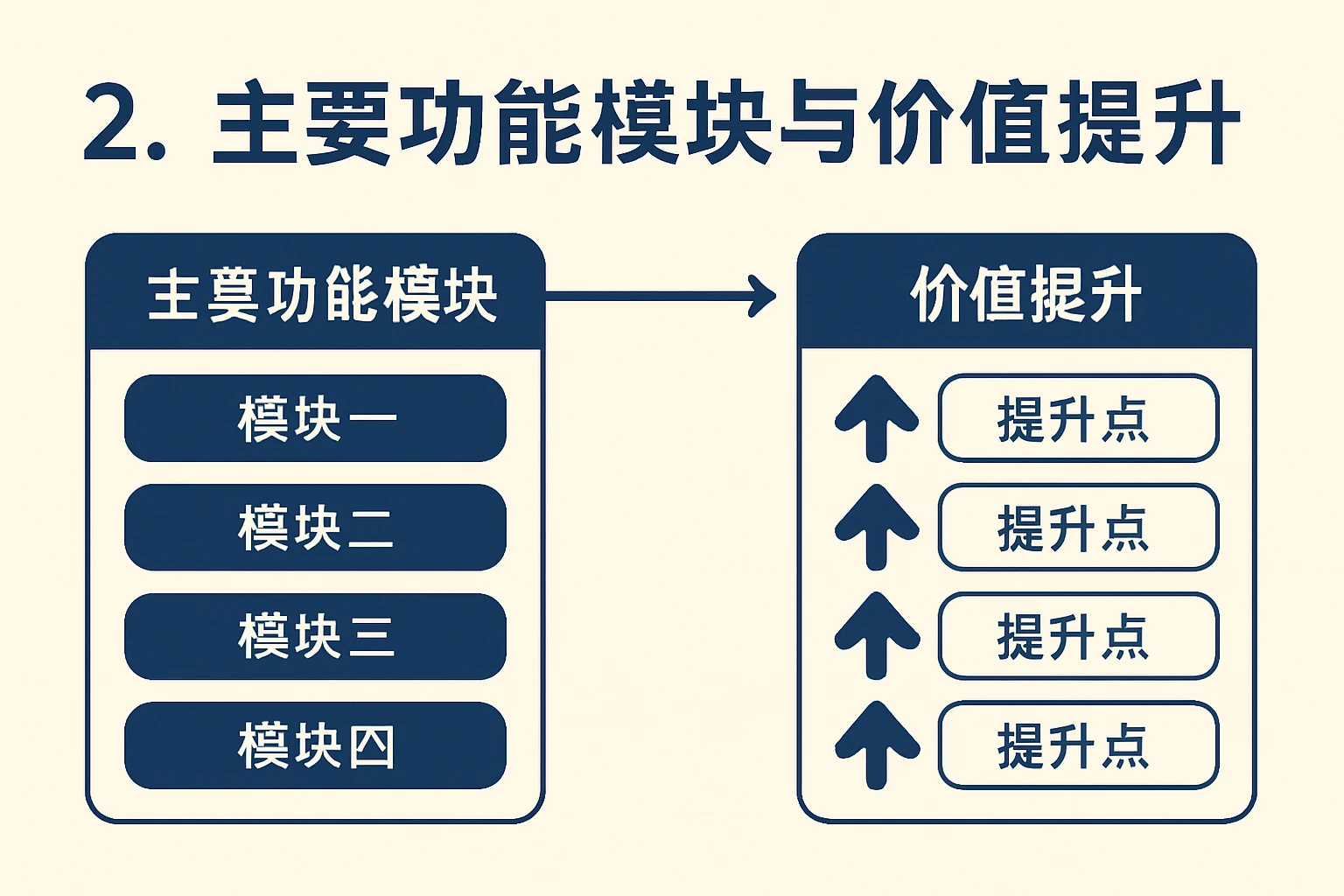 2. 主要功能模块与价值提升
