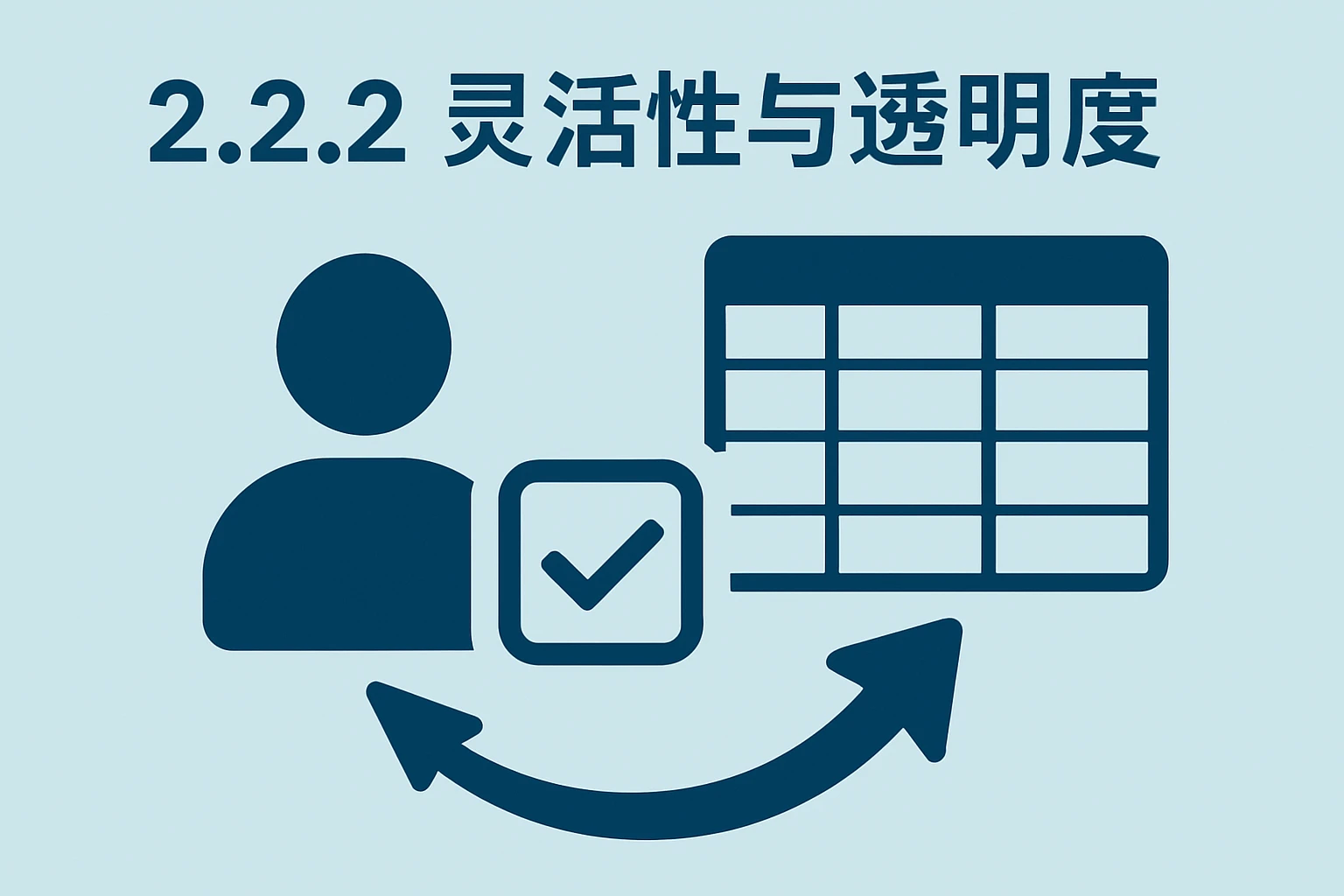 2.2.2 灵活性与透明度