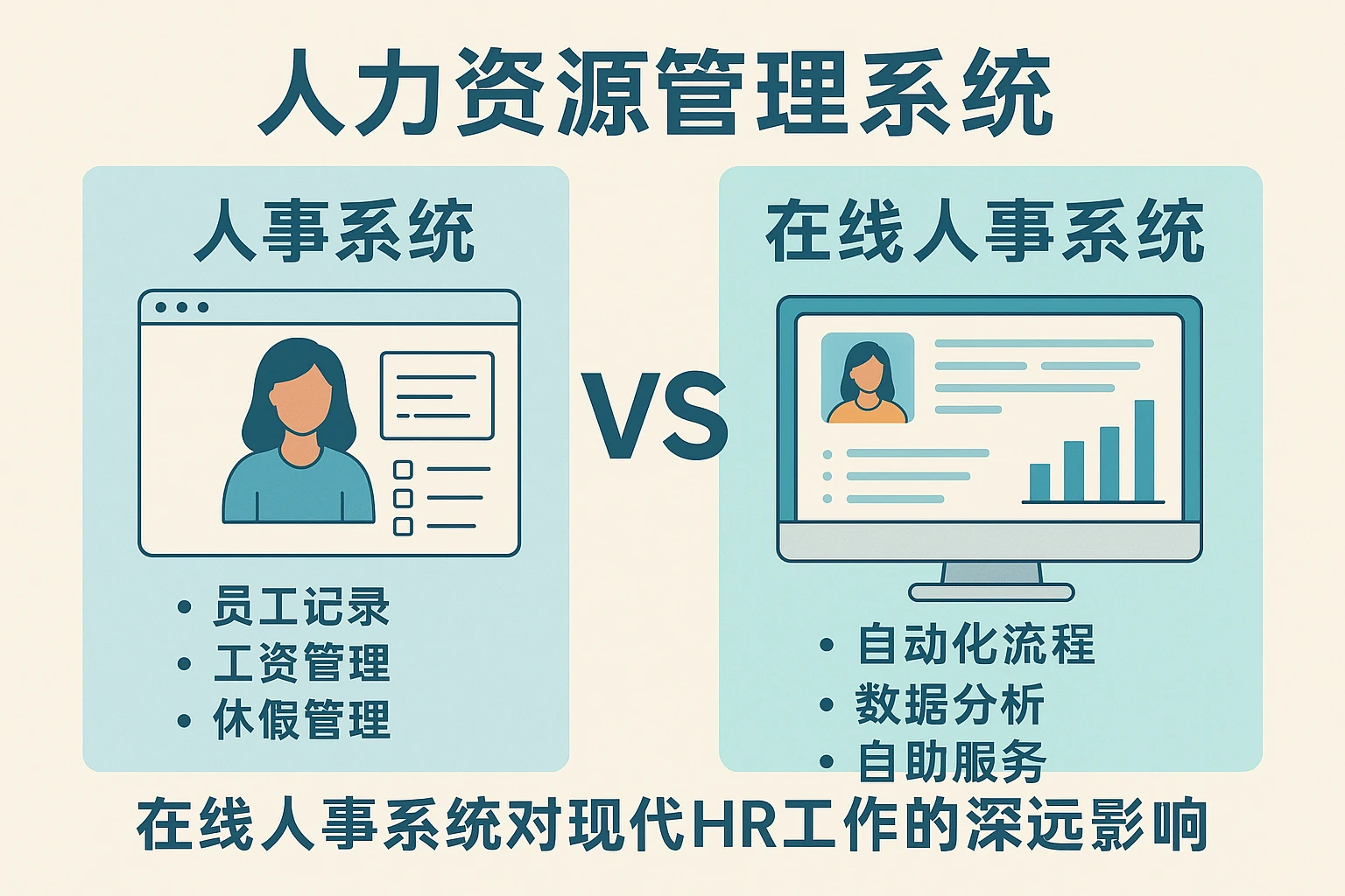 人力资源管理系统：人事系统对比与在线人事系统对现代HR工作的深远影响