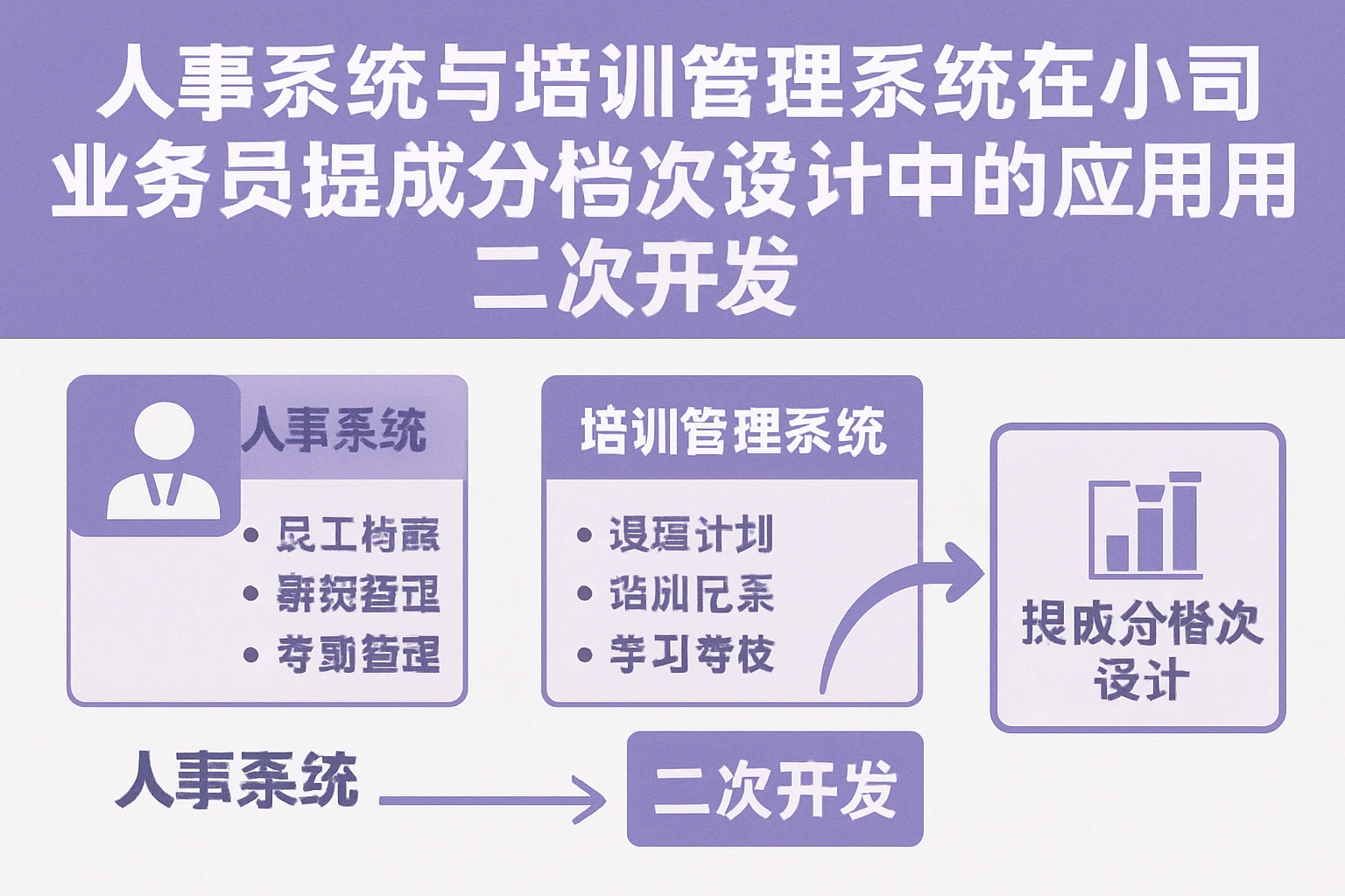 人事系统与培训管理系统在小公司业务员提成分档次设计中的应用与二次开发