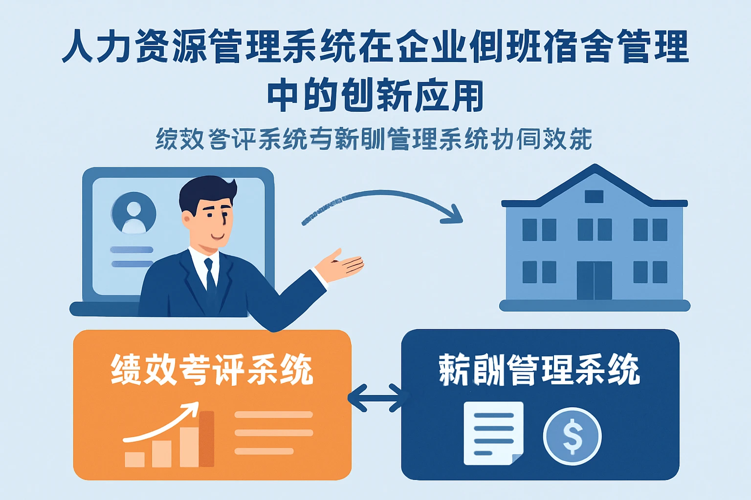 人力资源管理系统在企业倒班宿舍管理中的创新应用——绩效考评系统与薪酬管理系统的协同效能