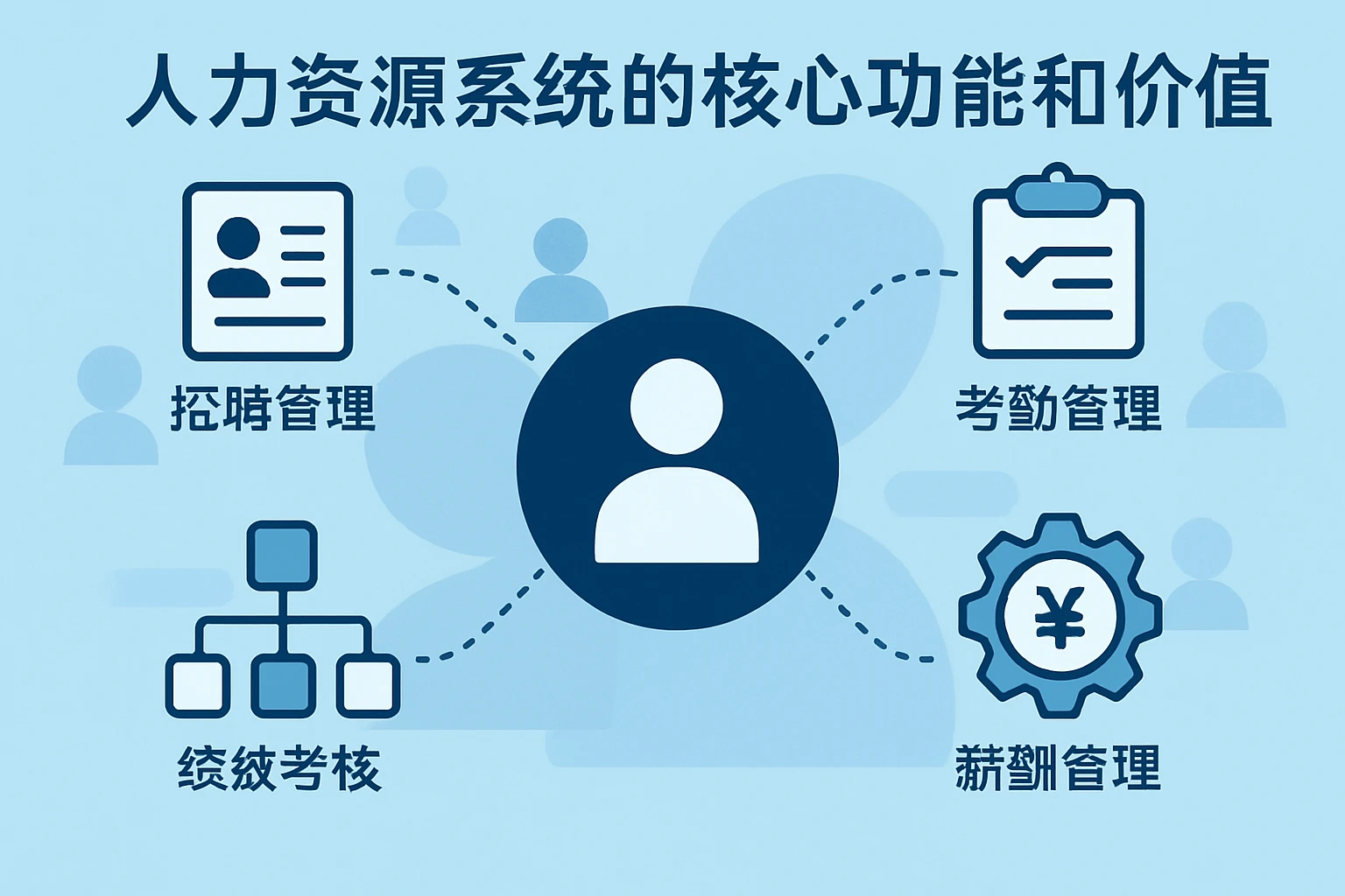 人力资源系统的核心功能和价值
