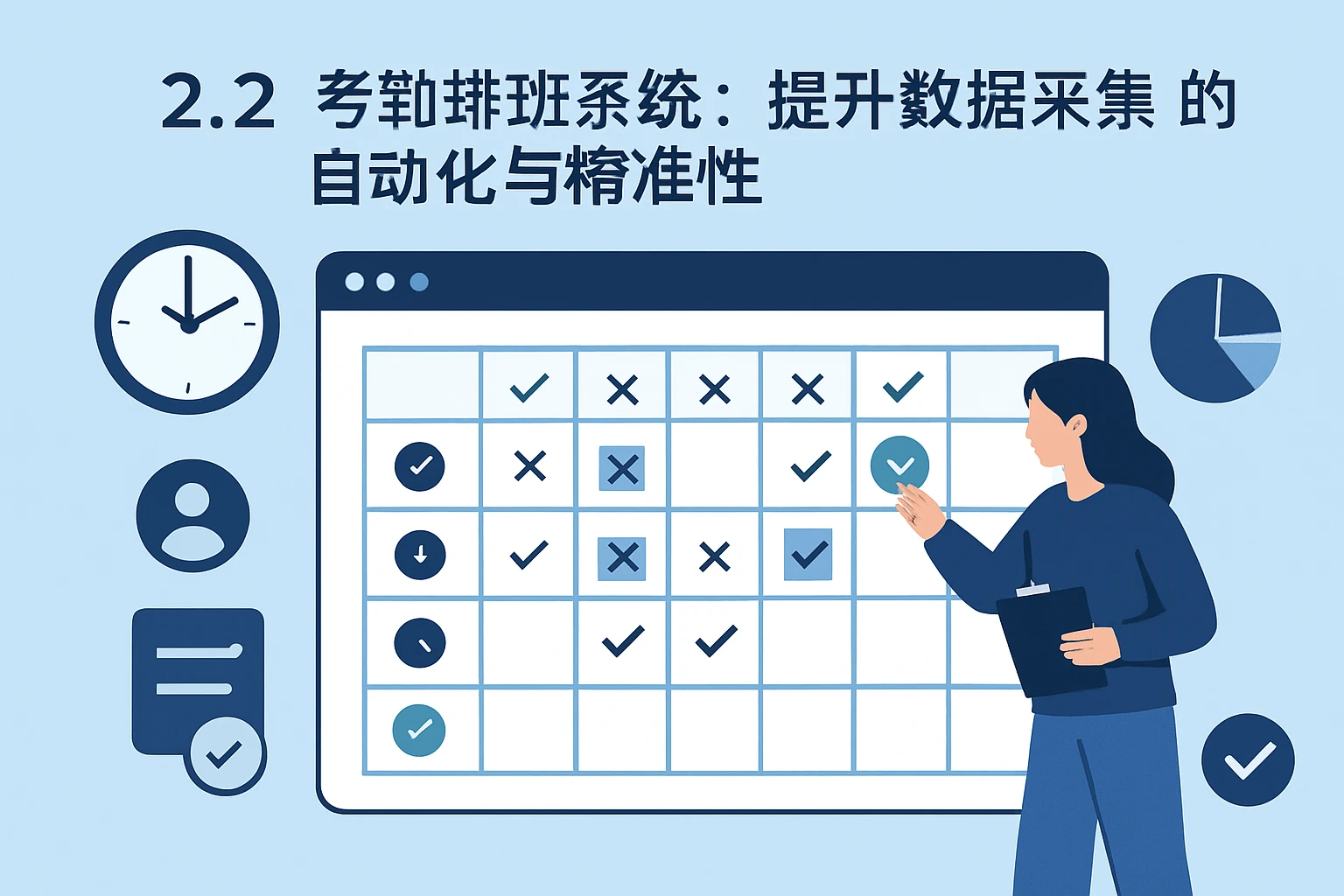 2.2 考勤排班系统：提升数据采集的自动化与精准性