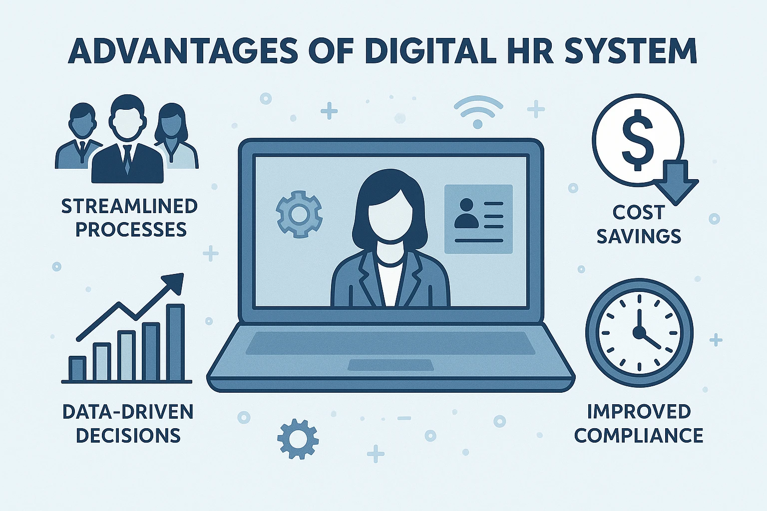 数字化人力资源系统的优势展现