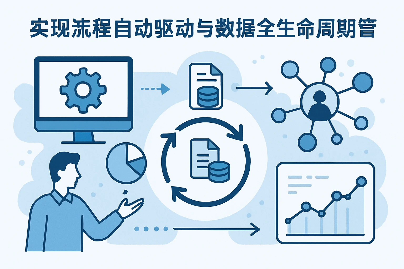 实现流程自动驱动与数据全生命周期管理