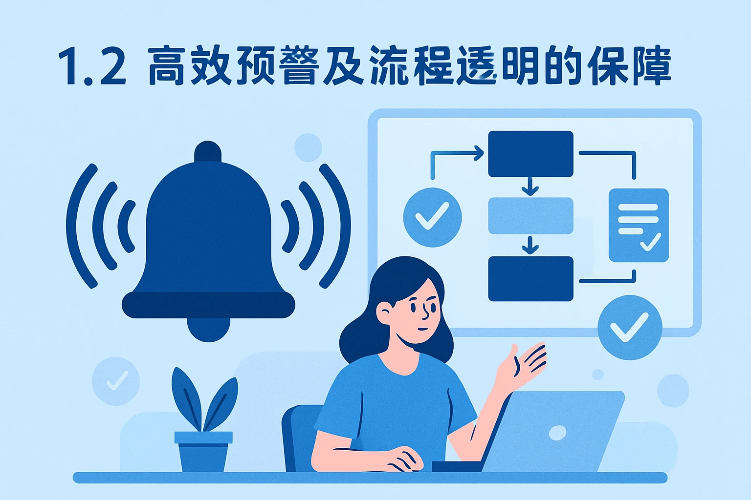 1.2 高效预警及流程透明的保障