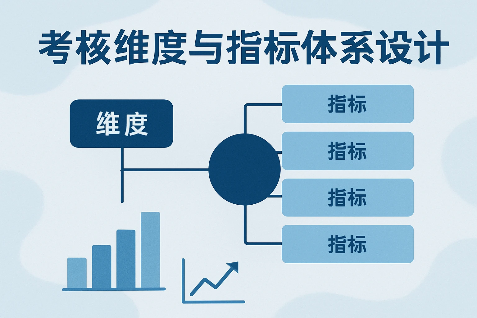 考核维度与指标体系设计