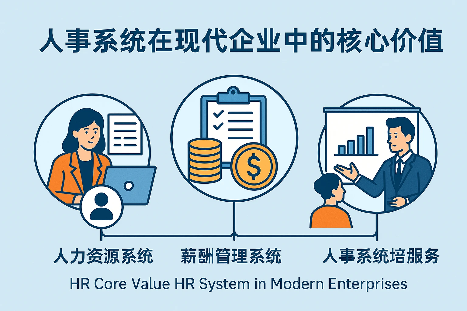人事系统在现代企业中的核心价值——聚焦人力资源系统、薪酬管理系统与人事系统培训服务