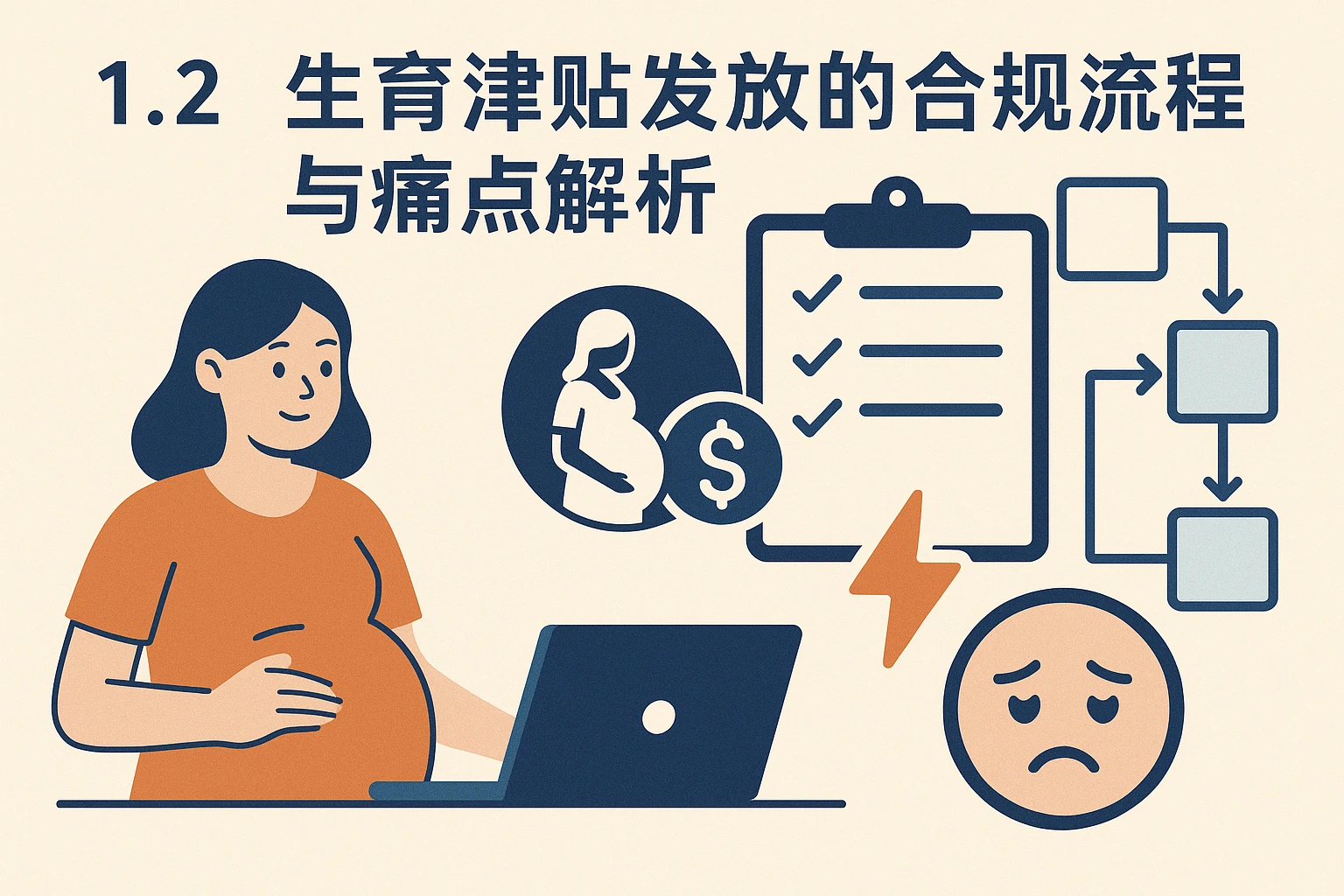 1.2 生育津贴发放的合规流程与痛点解析