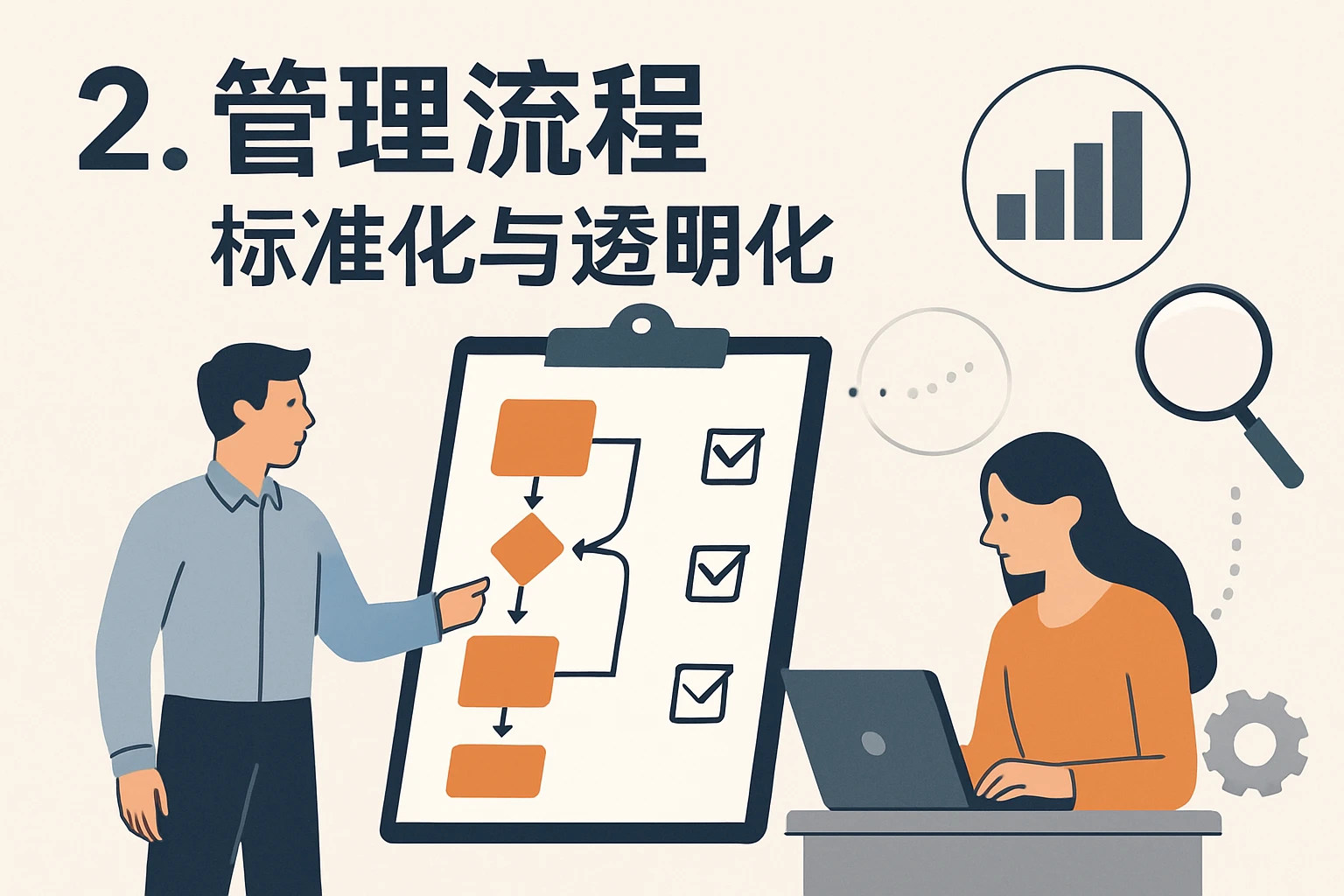 2. 管理流程标准化与透明化