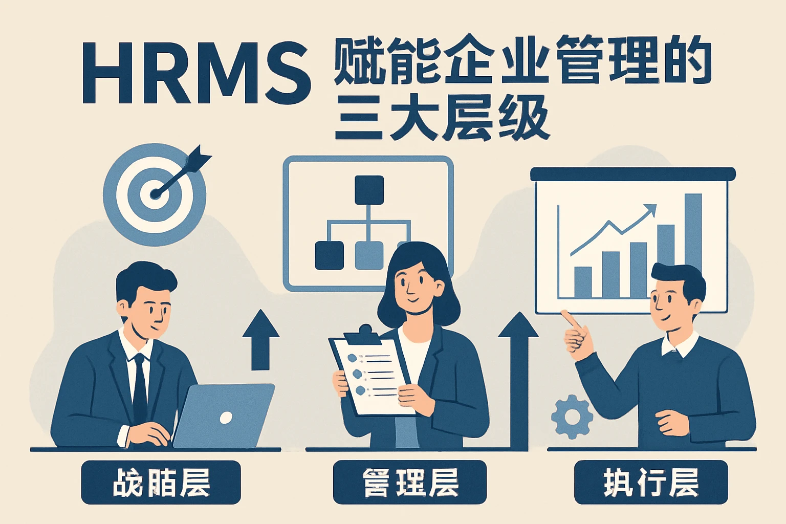 HRMS赋能企业管理的三大层级