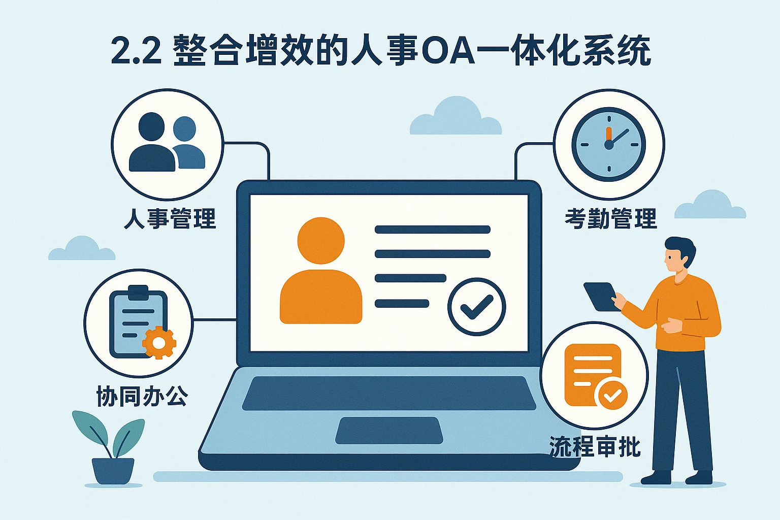 2.2 整合增效的人事OA一体化系统