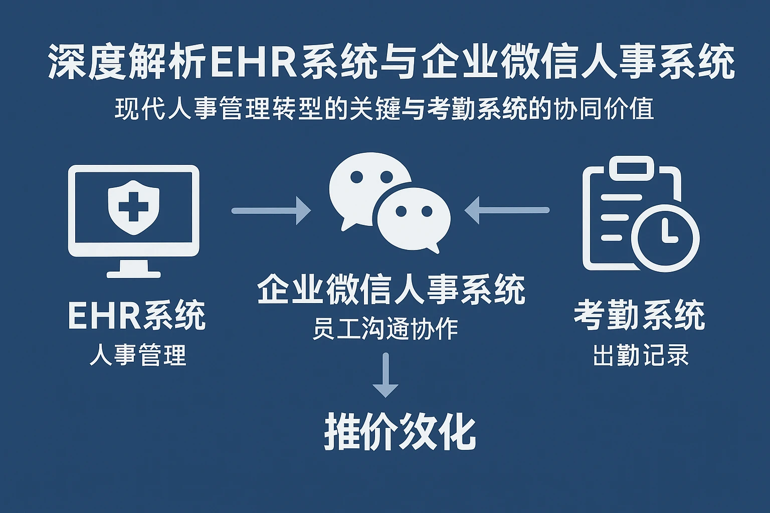 深度解析EHR系统与企业微信人事系统：现代人事管理转型的关键与考勤系统的协同价值