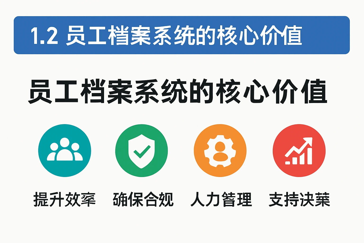 1.2 员工档案系统的核心价值
