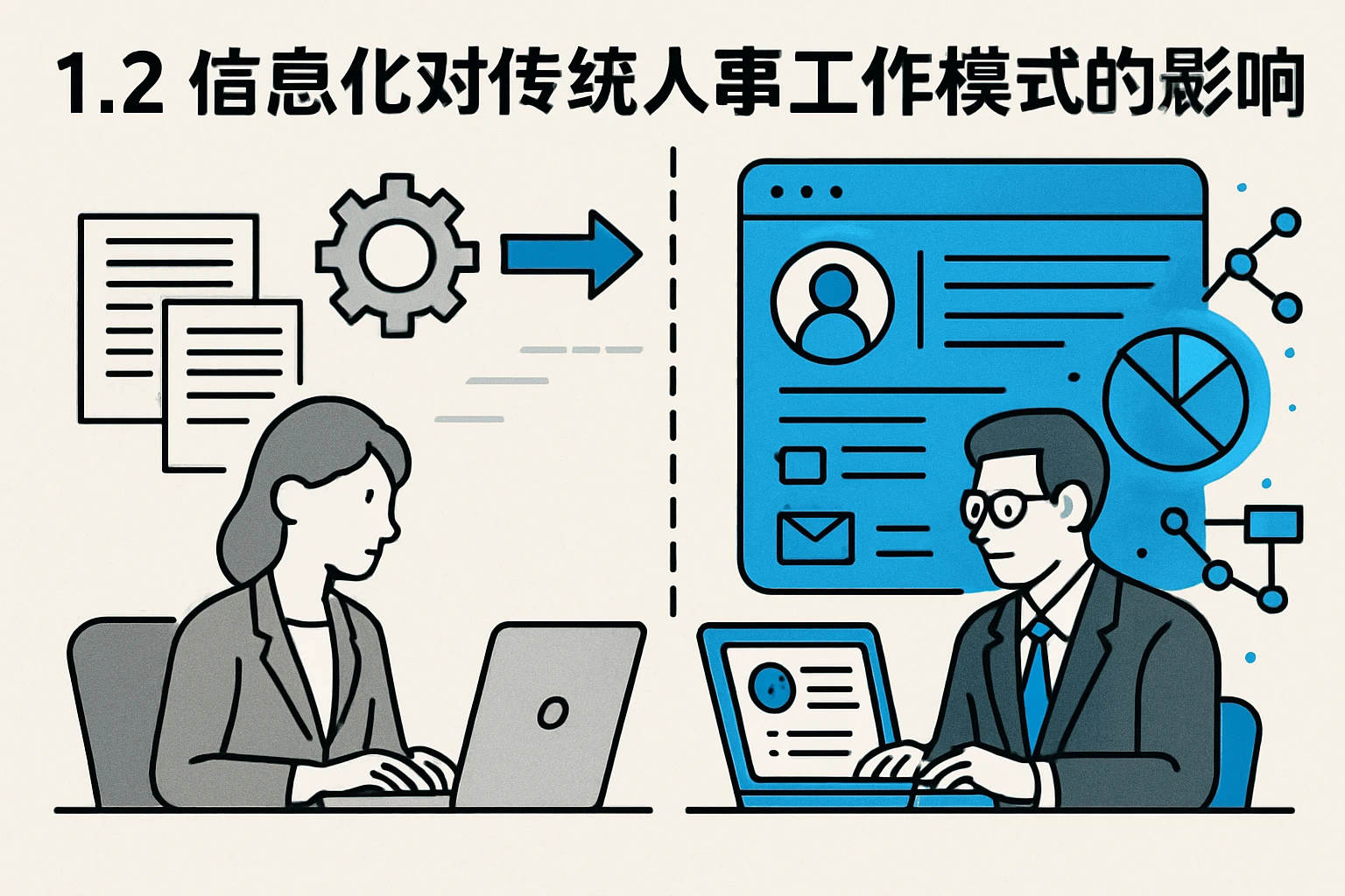 1.2 信息化对传统人事工作模式的影响