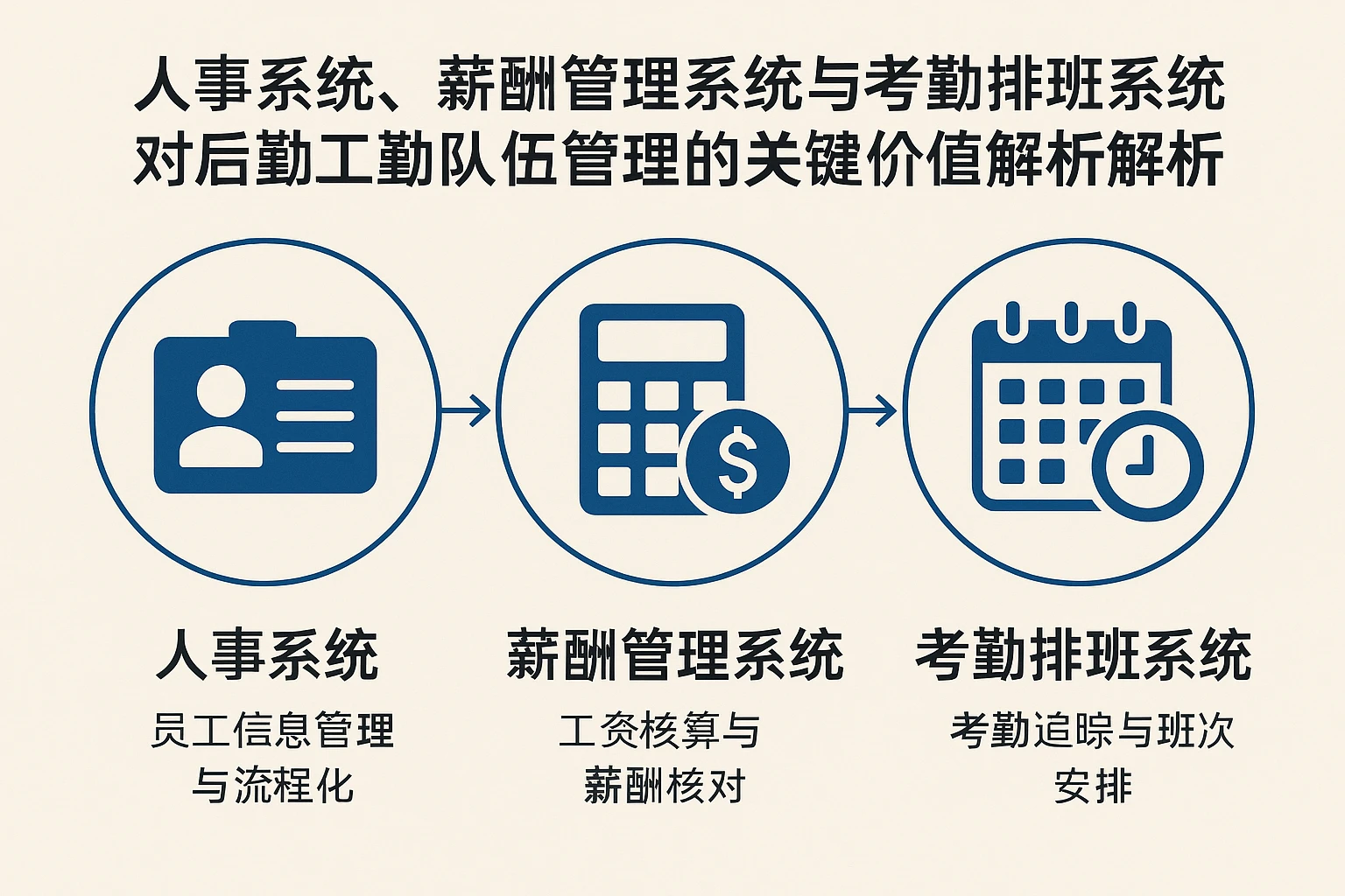 人事系统、薪酬管理系统与考勤排班系统对后勤工勤队伍管理的关键价值解析