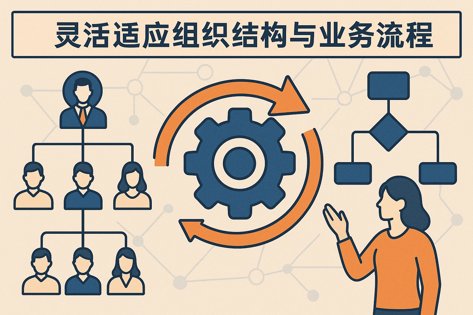 2. 灵活适应组织结构与业务流程