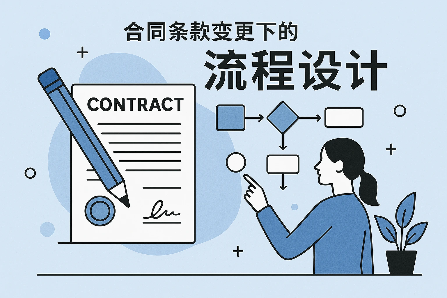 合同条款变更下的流程设计