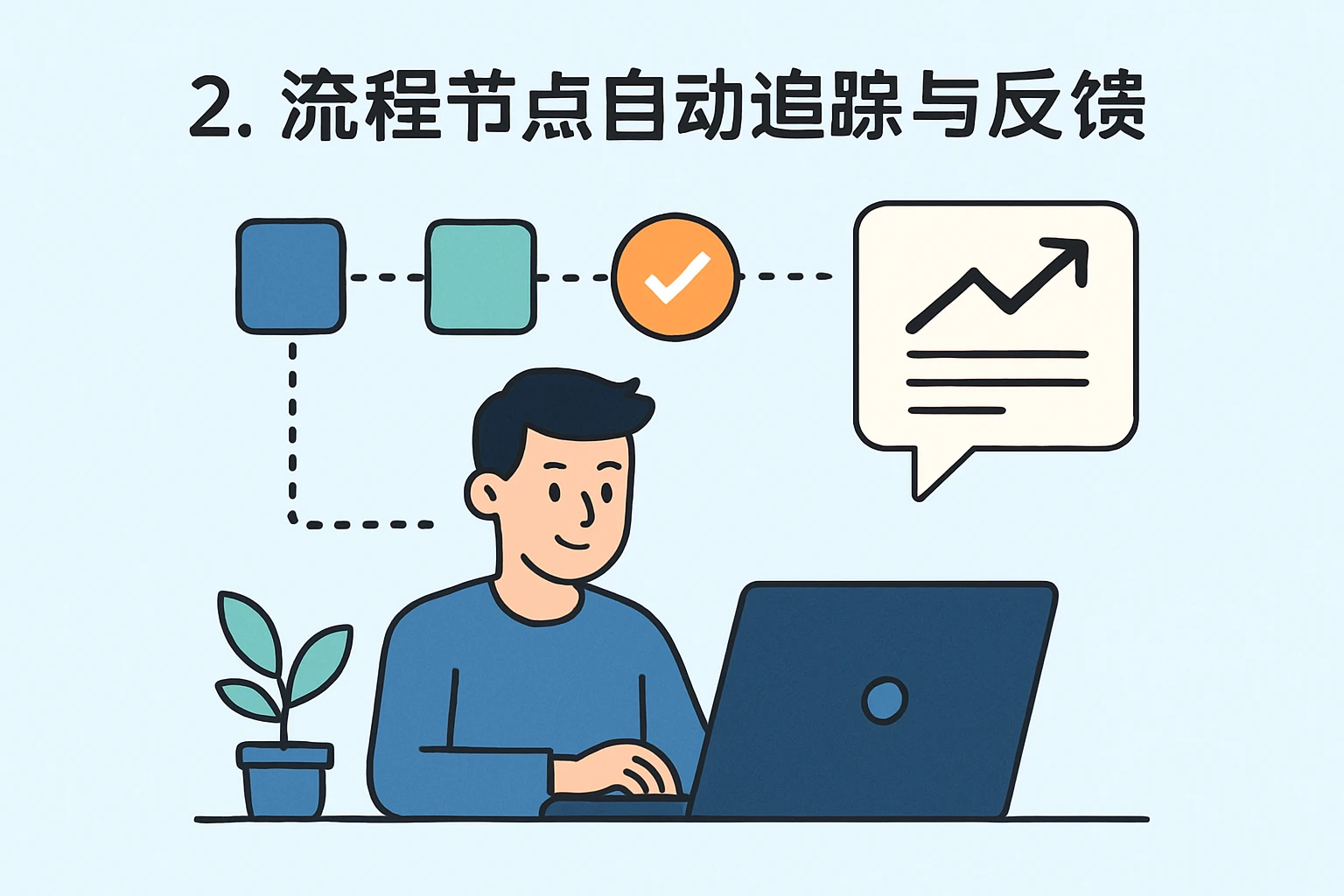 2. 流程节点自动追踪与反馈