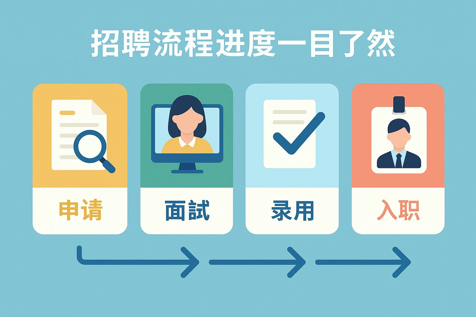 招聘流程进度一目了然