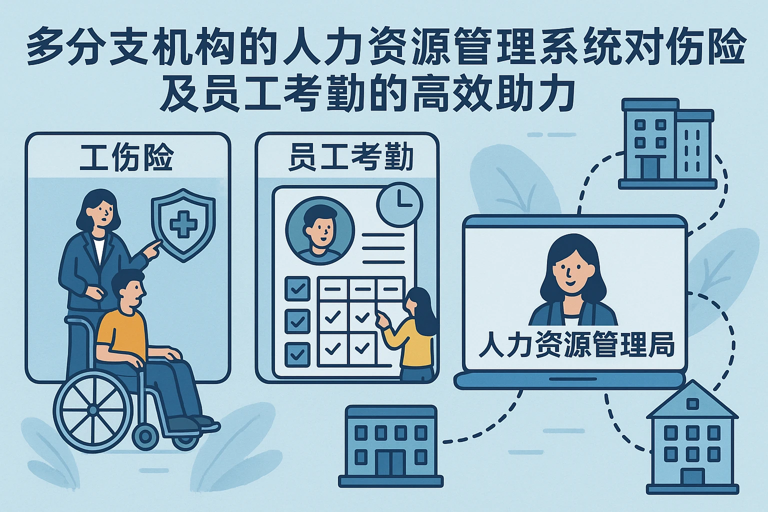 多分支机构的人力资源管理系统对工伤险及员工考勤的高效助力