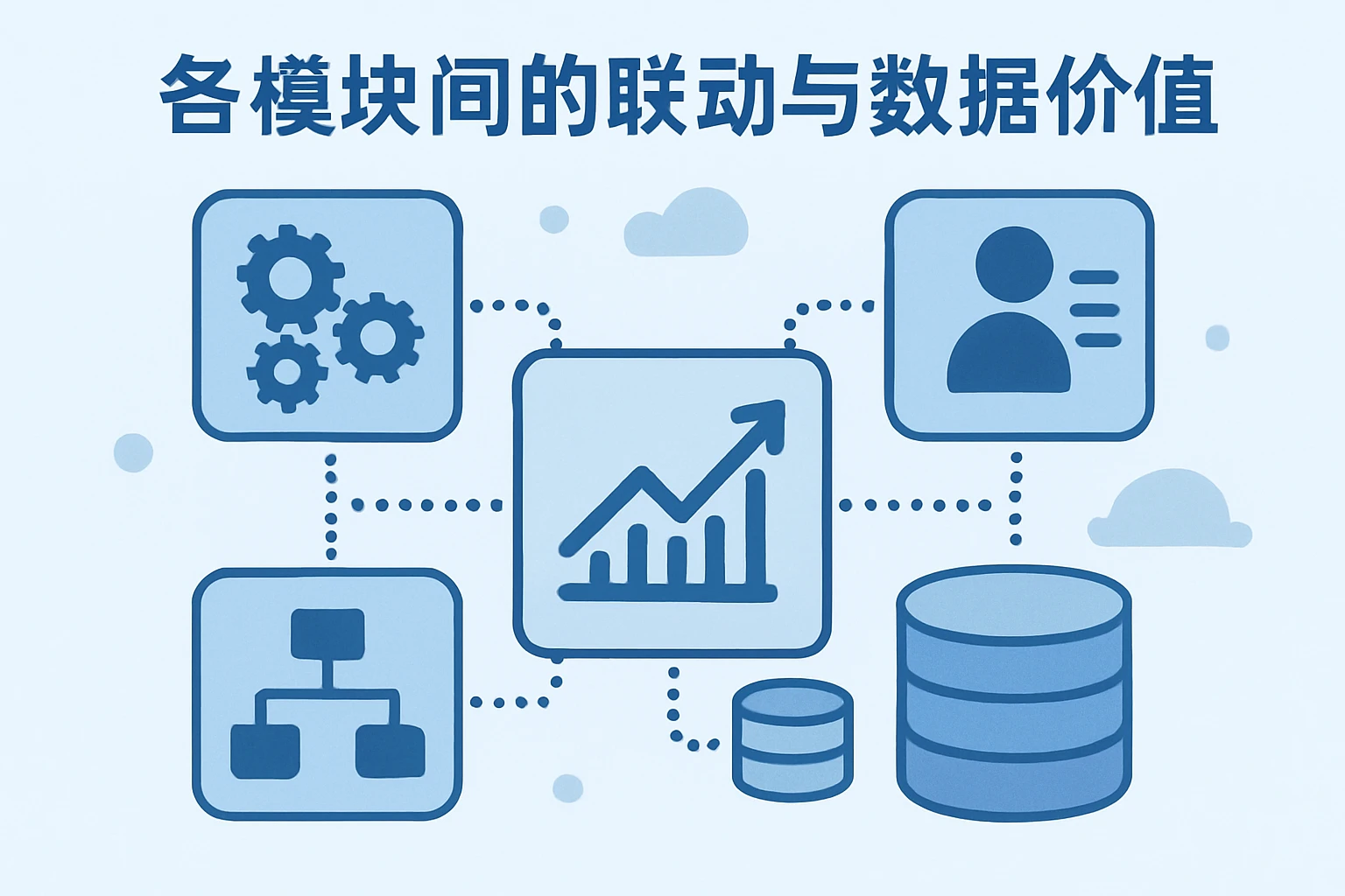 各模块间的联动与数据价值