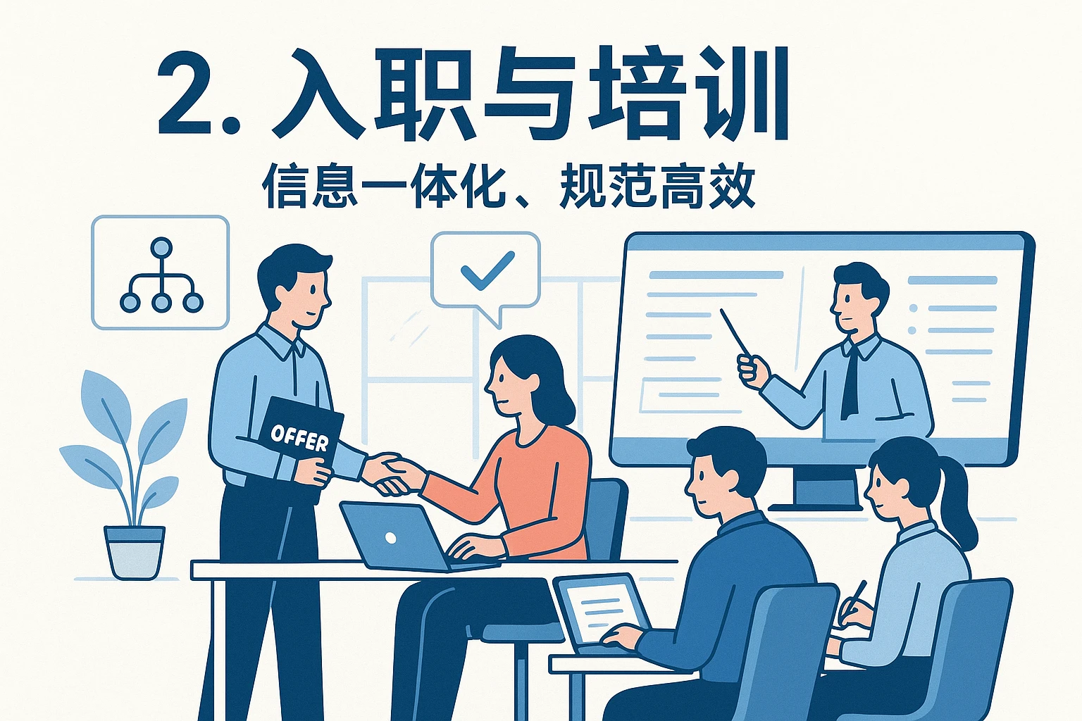 2. 入职与培训：信息一体化，规范高效