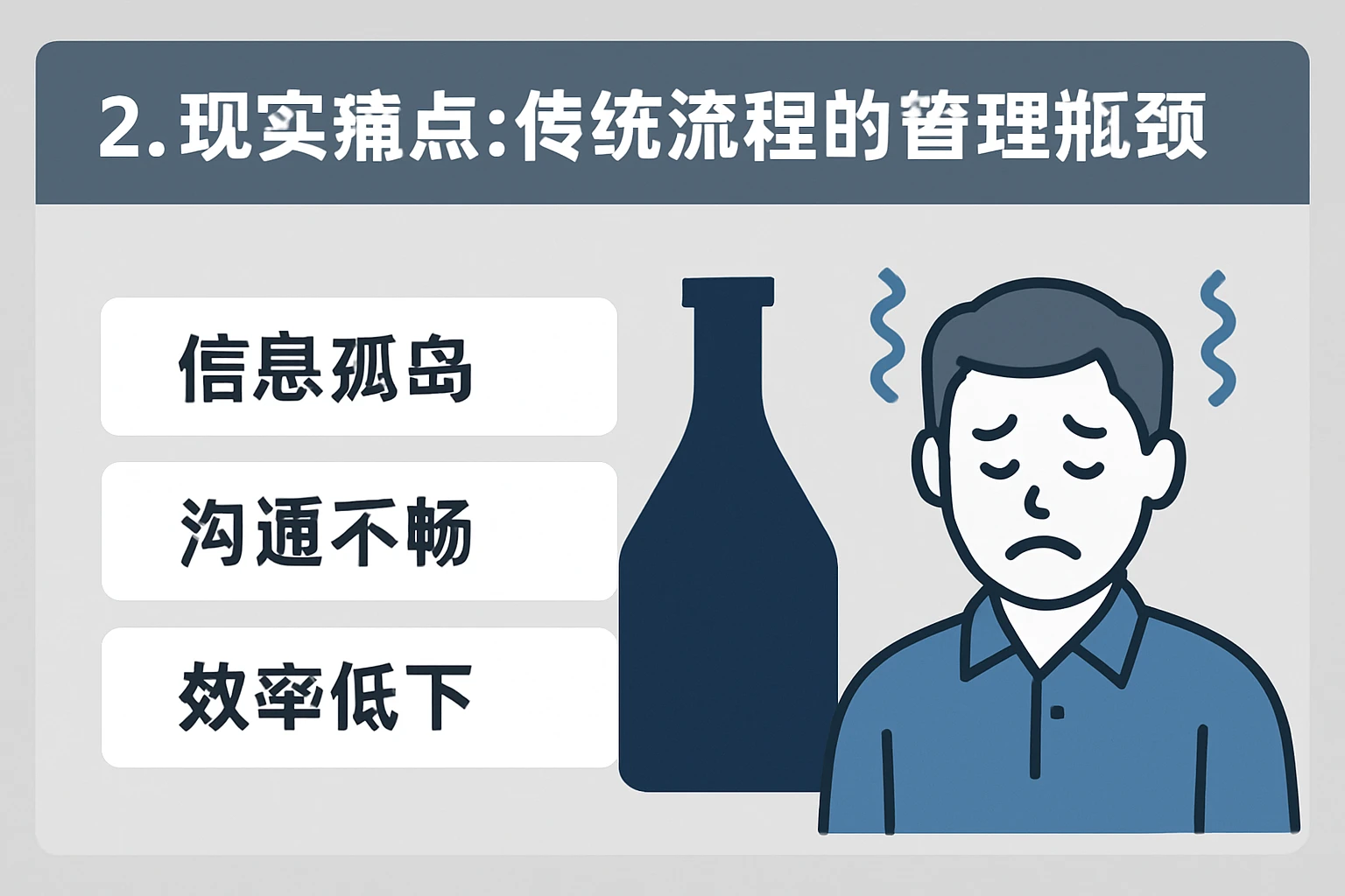 2. 现实痛点：传统流程的管理瓶颈