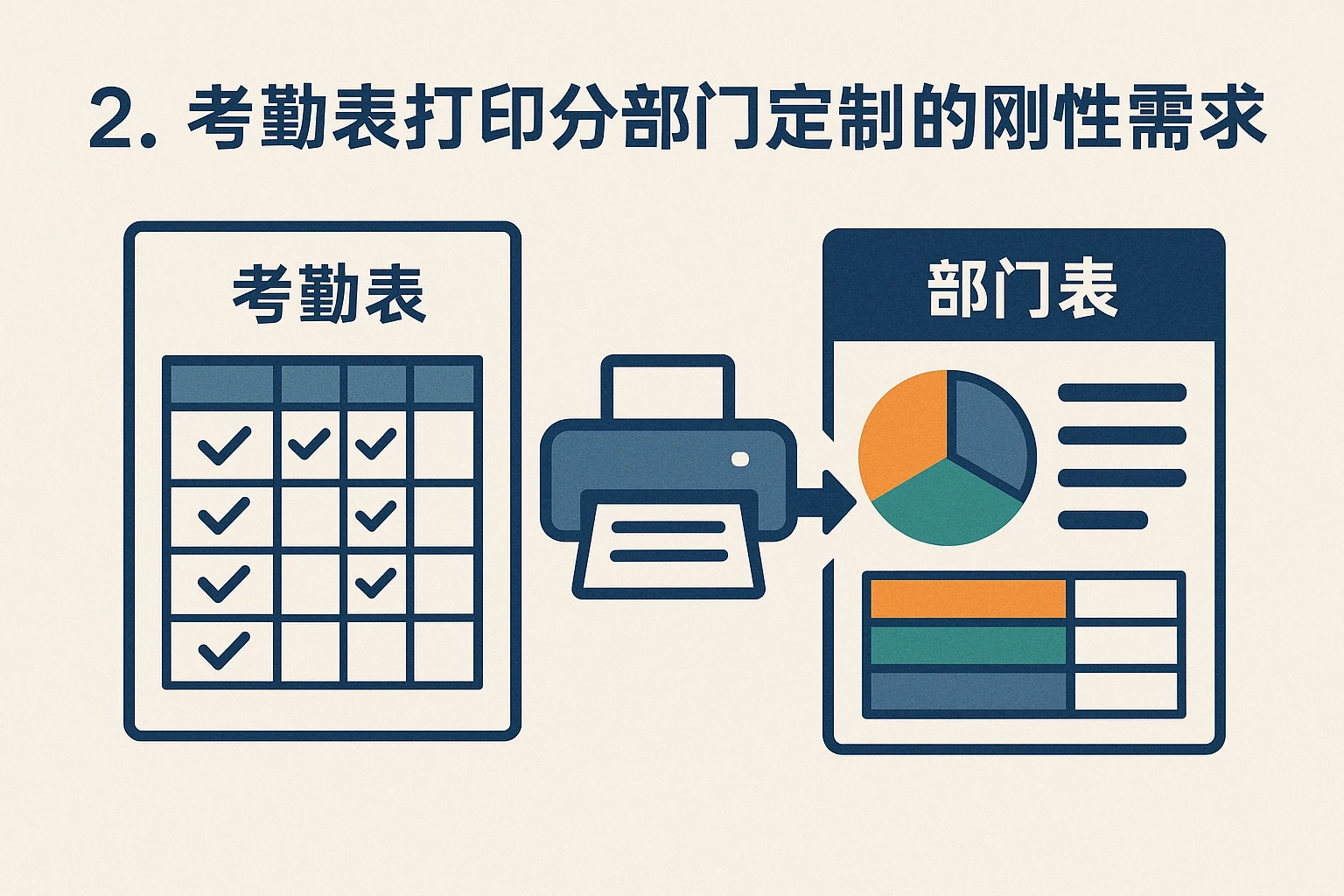 2. 考勤表打印分部门定制的刚性需求
