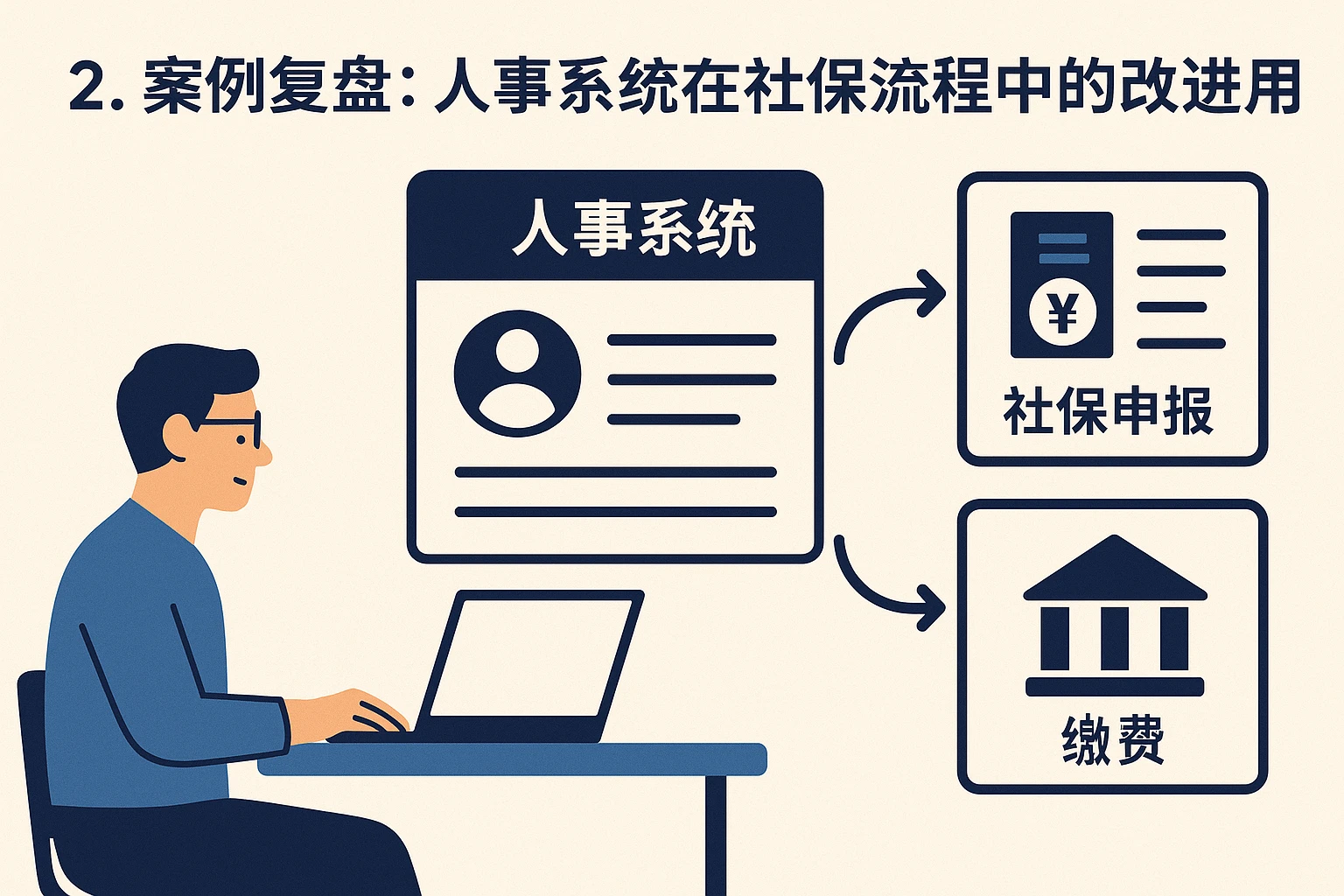 2. 案例复盘：人事系统在社保流程中的改进作用