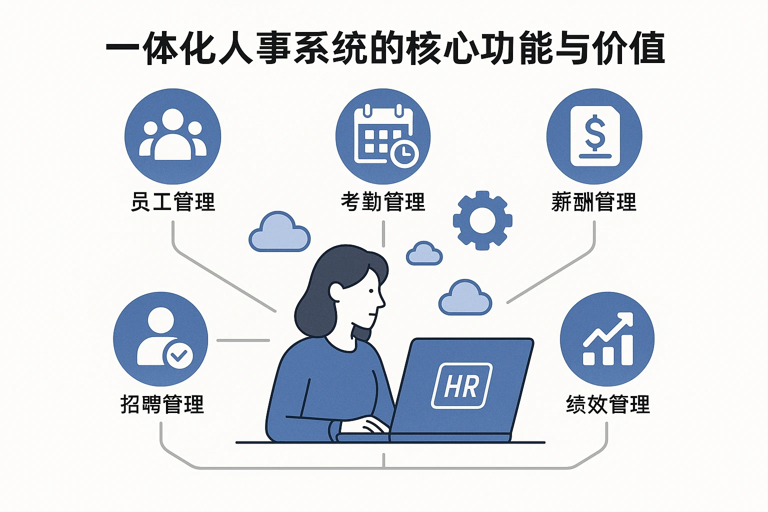 一体化人事系统的核心功能与价值