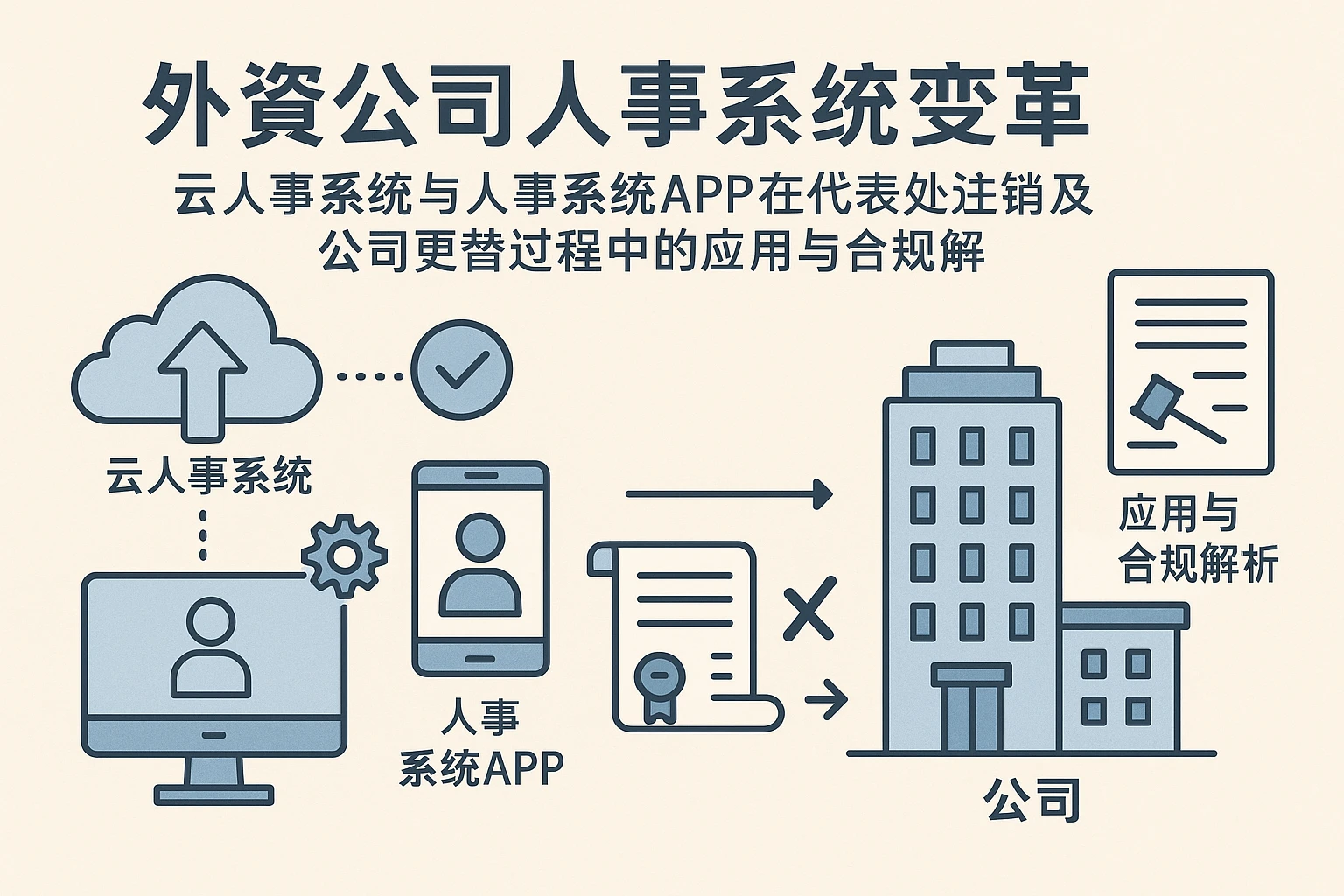 外资公司人事系统变革：云人事系统与人事系统APP在代表处注销及公司更替过程中的应用与合规解析