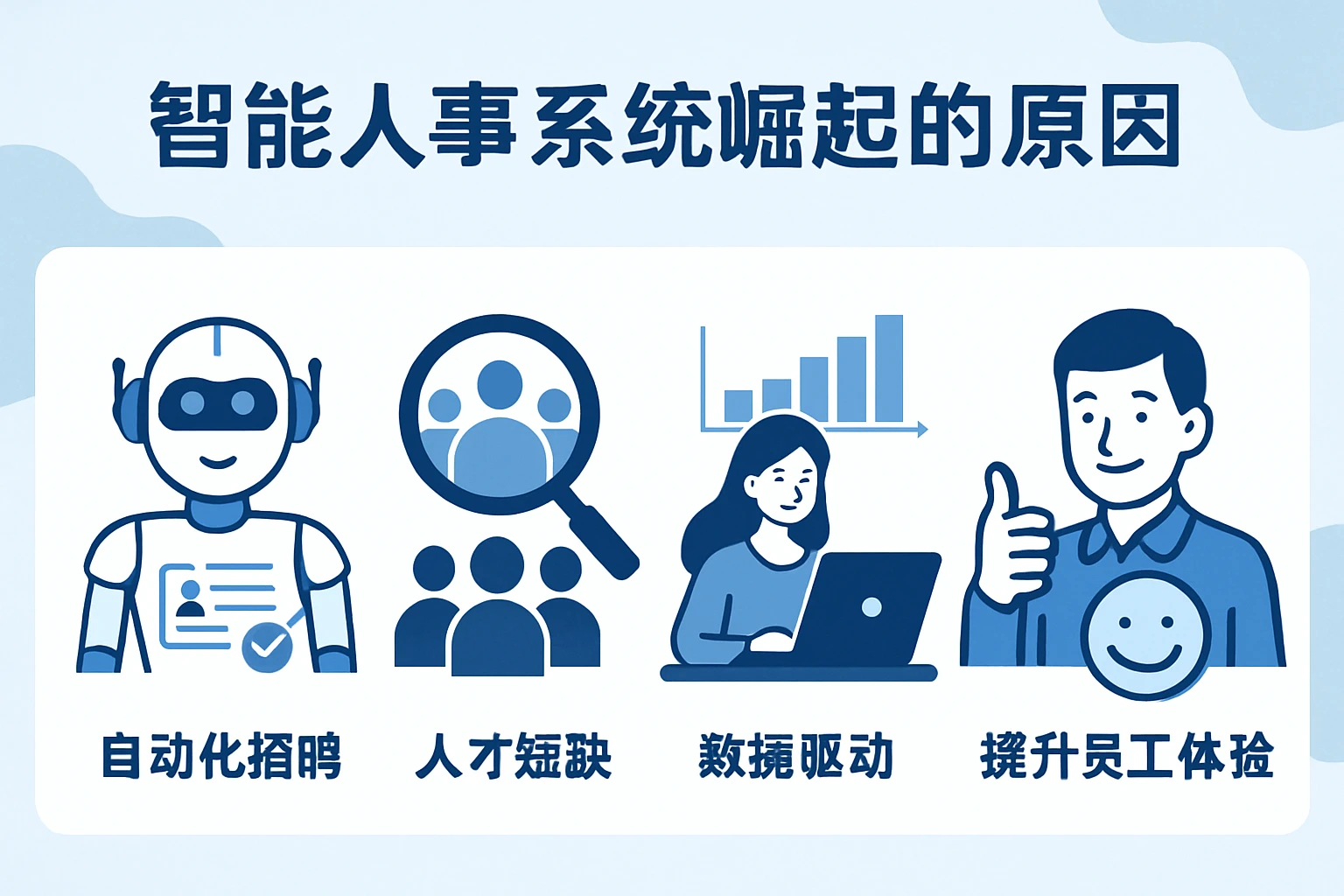 智能人事系统崛起的原因