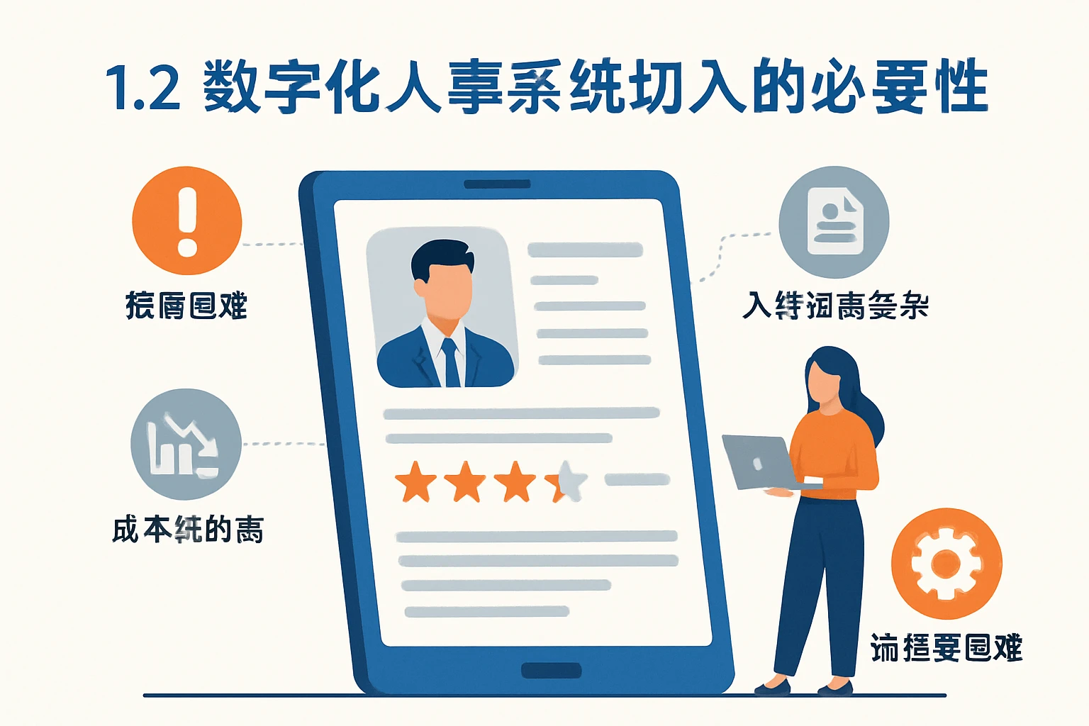 1.2 数字化人事系统切入的必要性