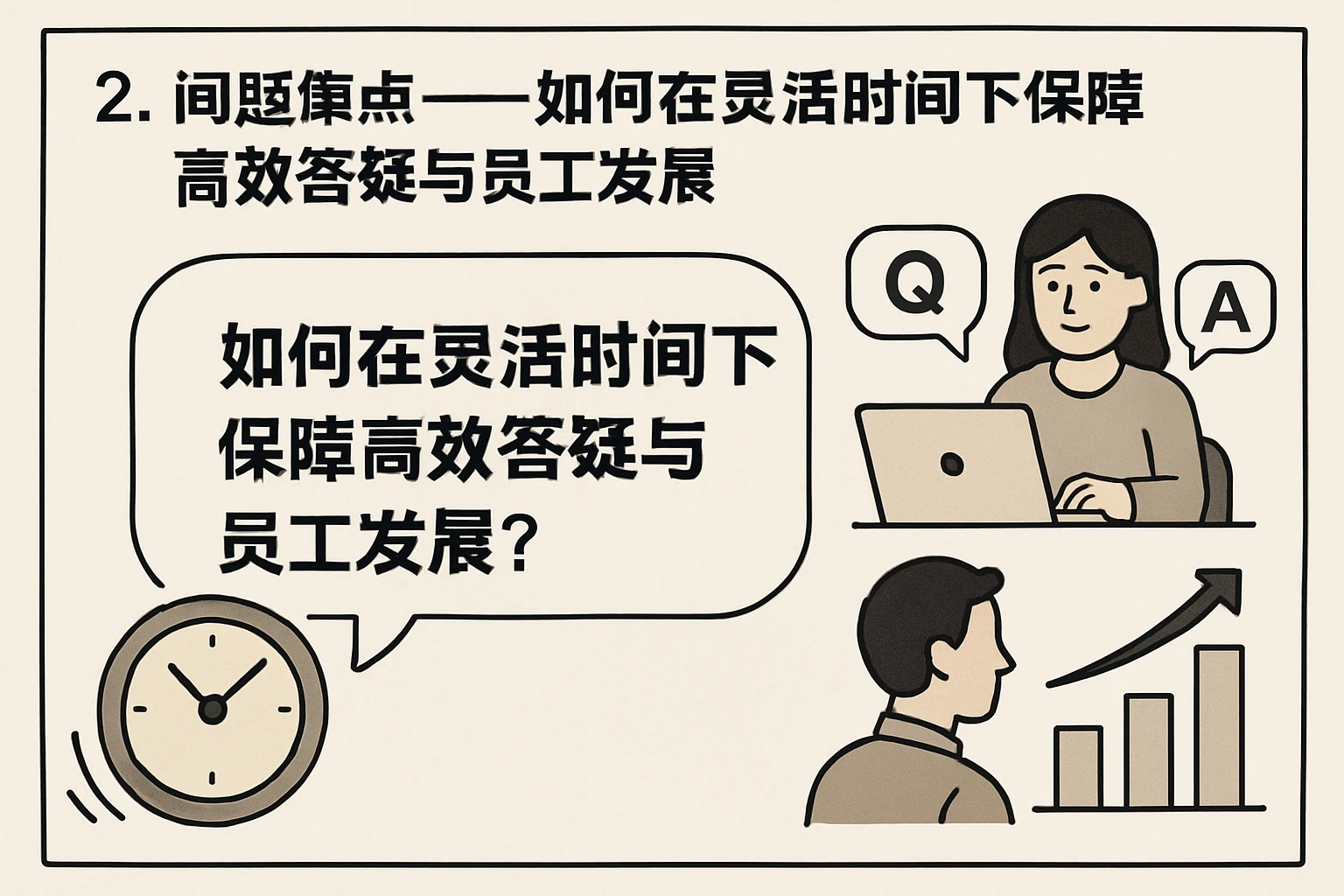 2. 问题焦点——如何在灵活时间下保障高效答疑与员工发展