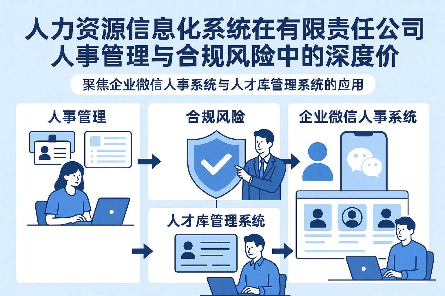 人力资源信息化系统在有限责任公司人事管理与合规风险中的深度价值——聚焦企业微信人事系统与人才库管理系统的应用